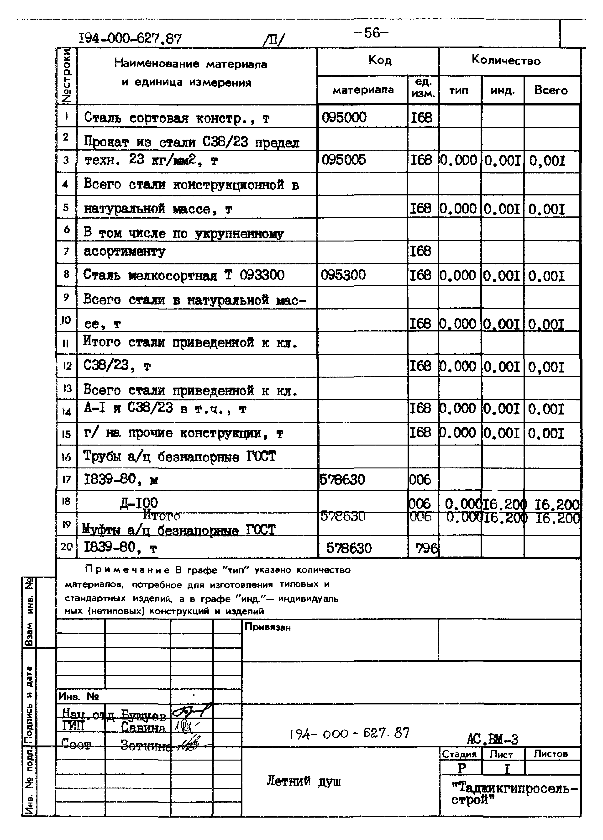 Типовой проект 194-000-627.87