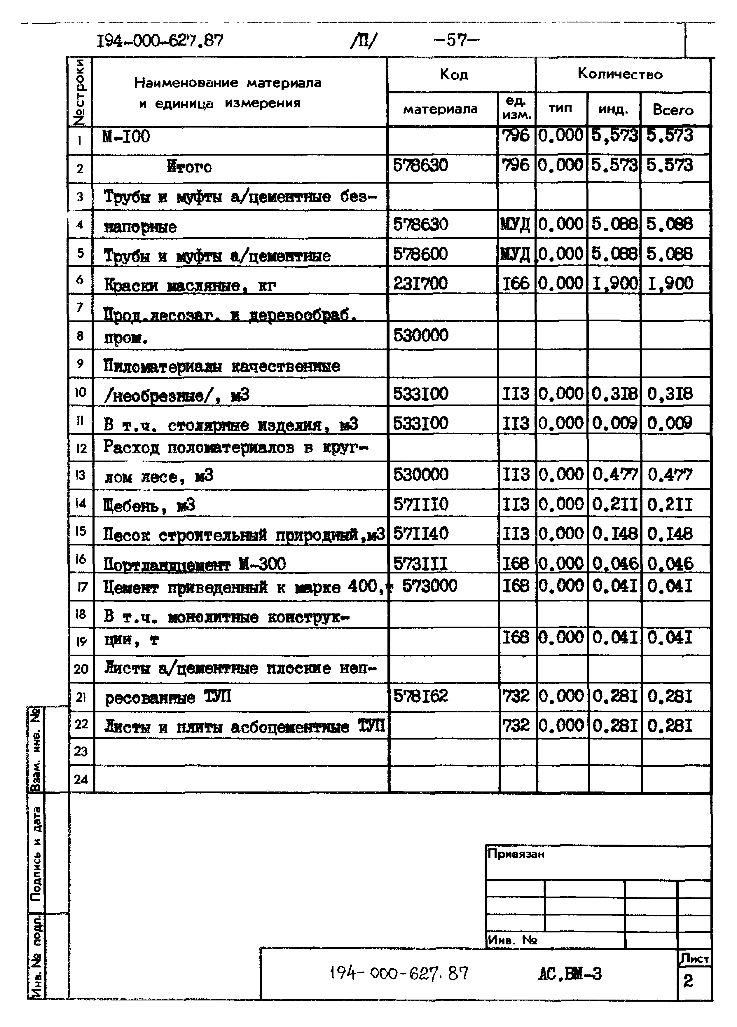 Типовой проект 194-000-627.87