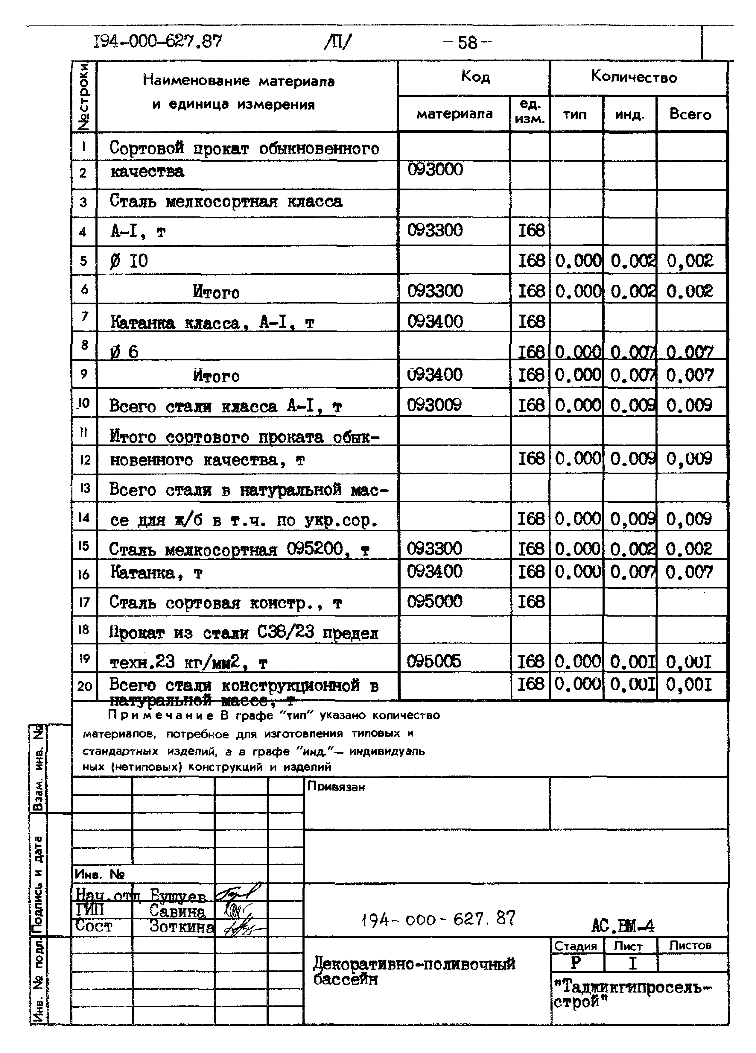 Типовой проект 194-000-627.87