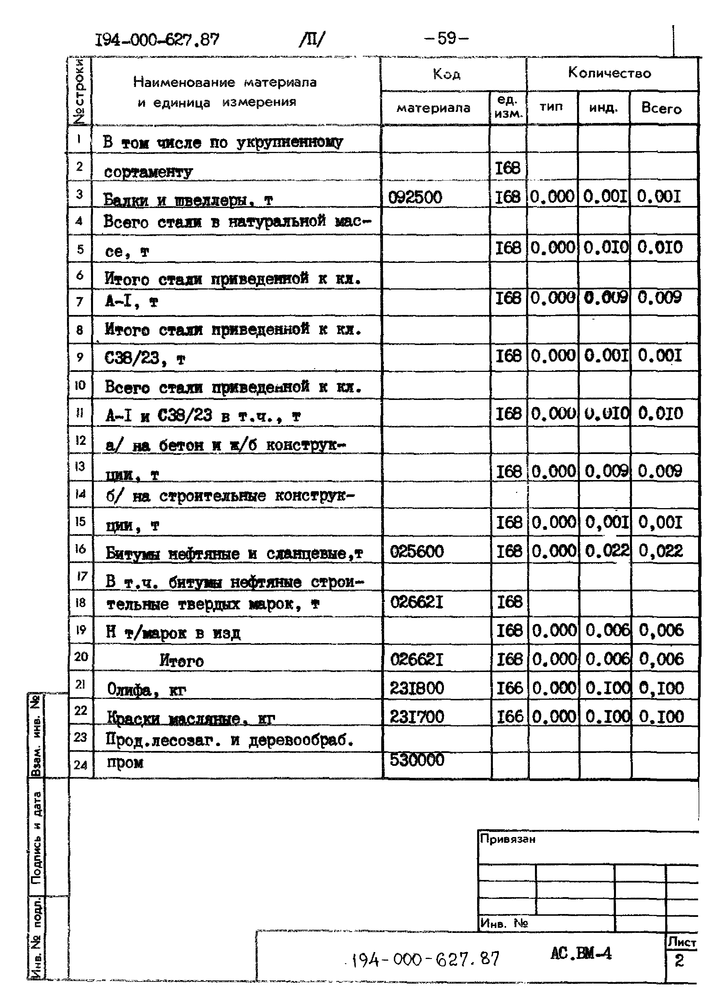 Типовой проект 194-000-627.87