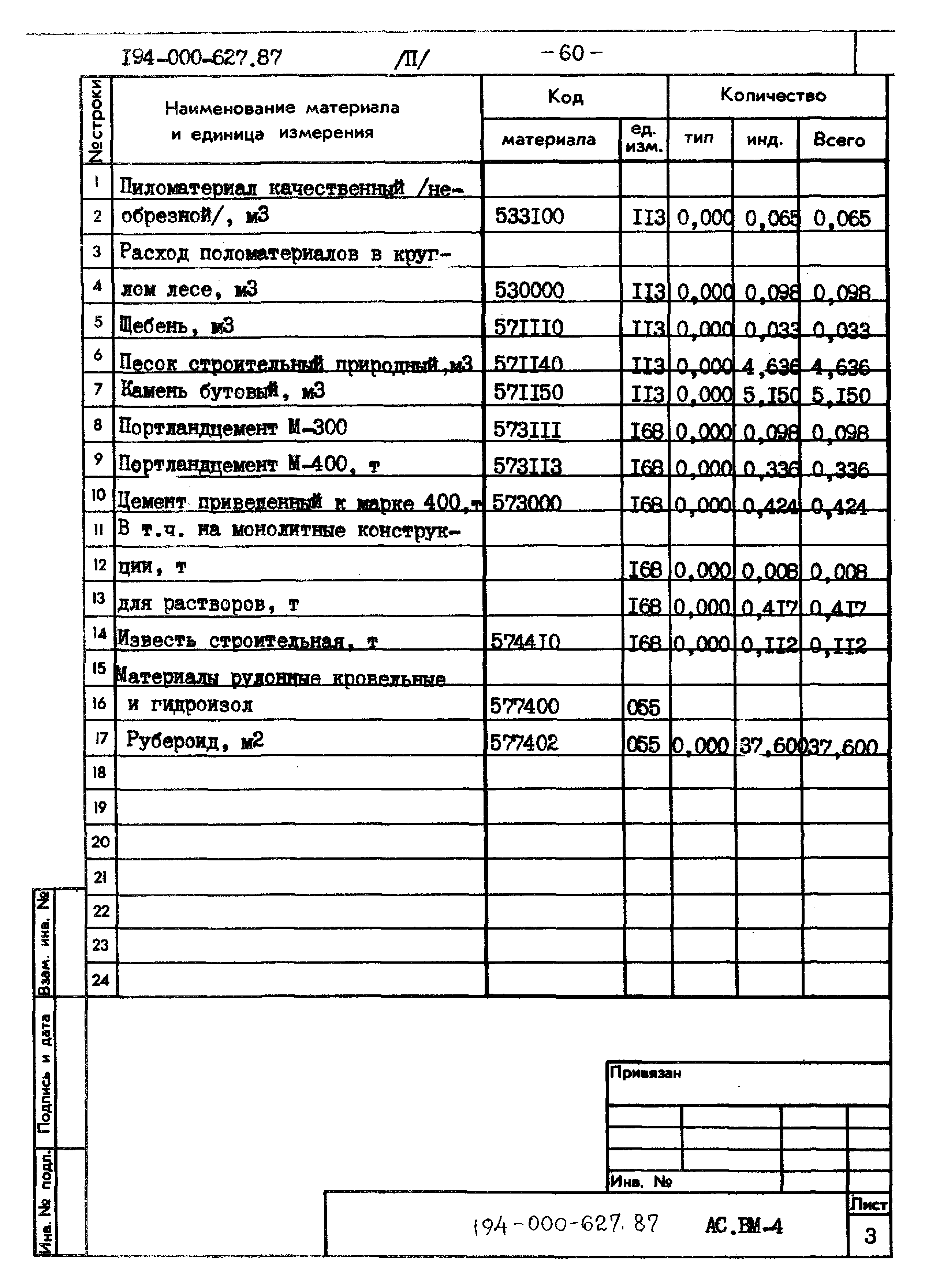 Типовой проект 194-000-627.87