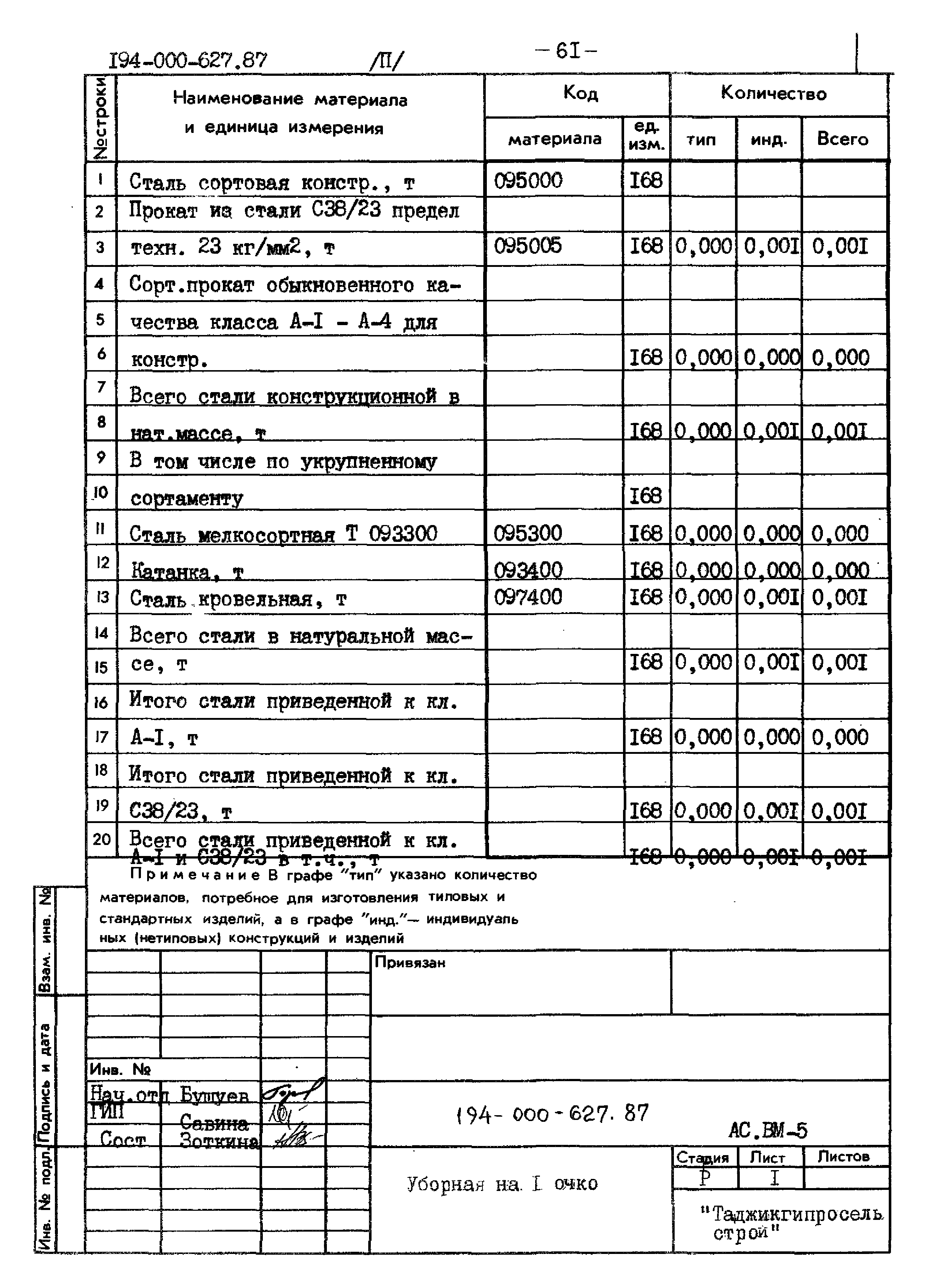 Типовой проект 194-000-627.87