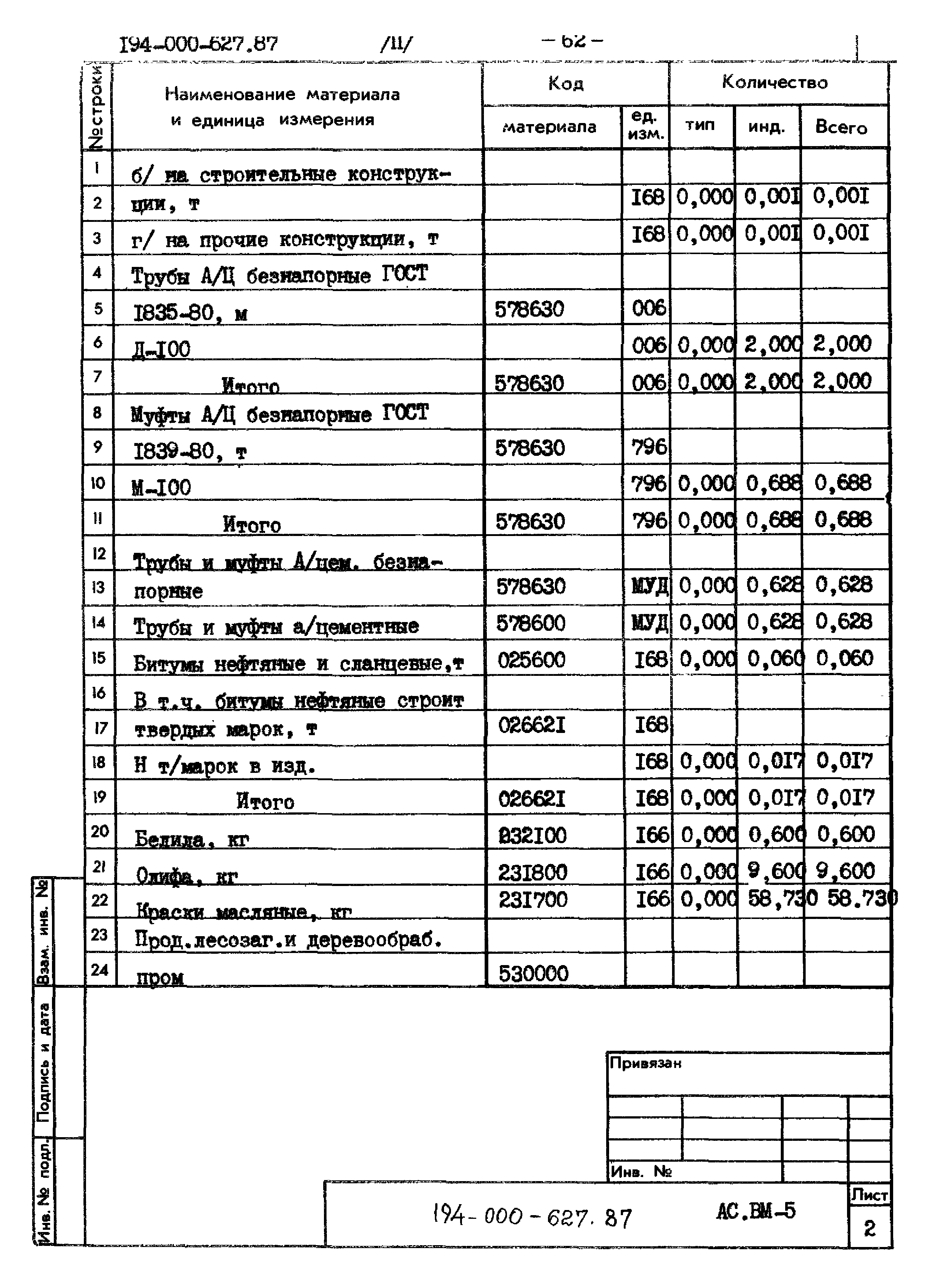 Типовой проект 194-000-627.87