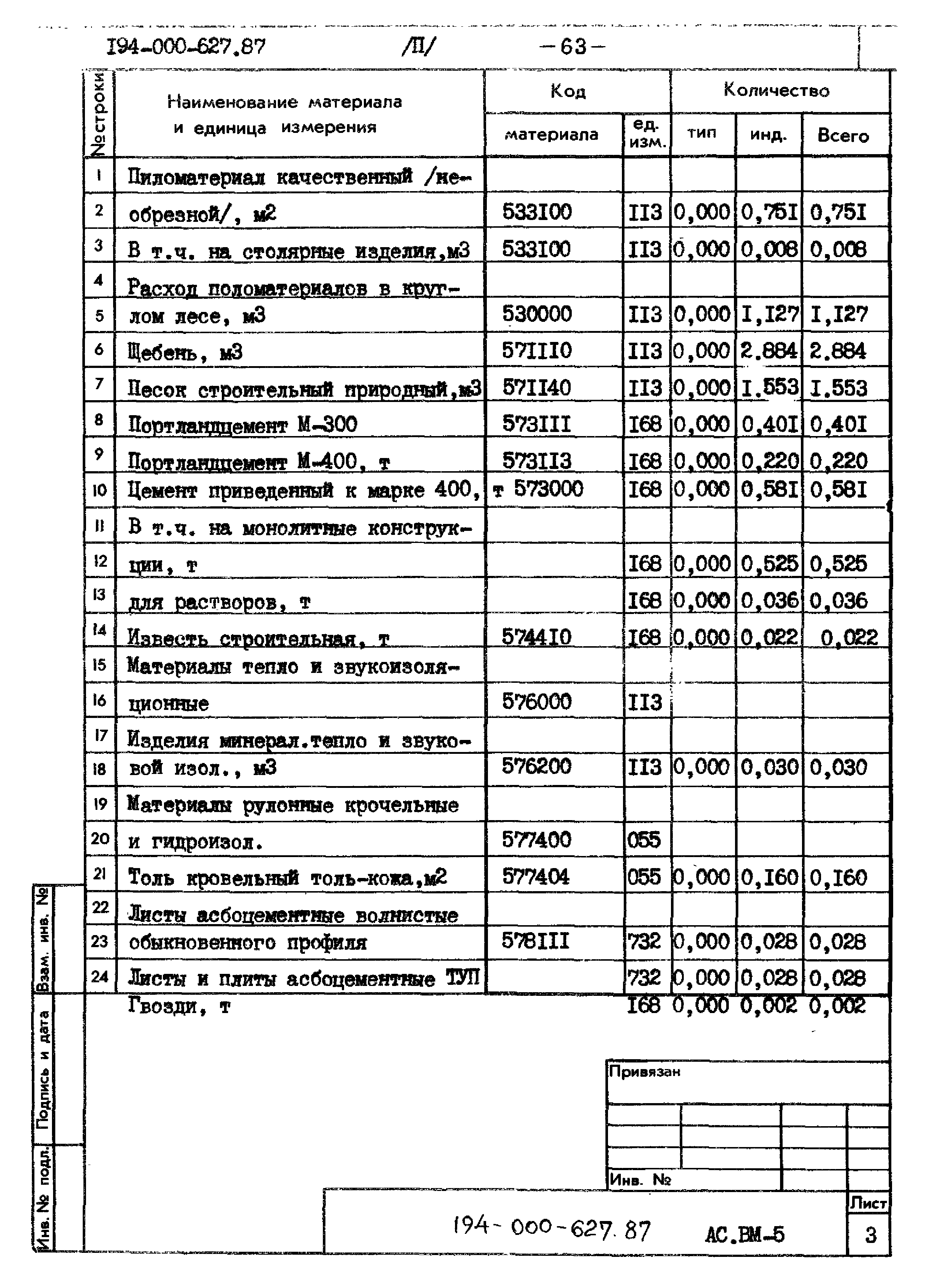 Типовой проект 194-000-627.87