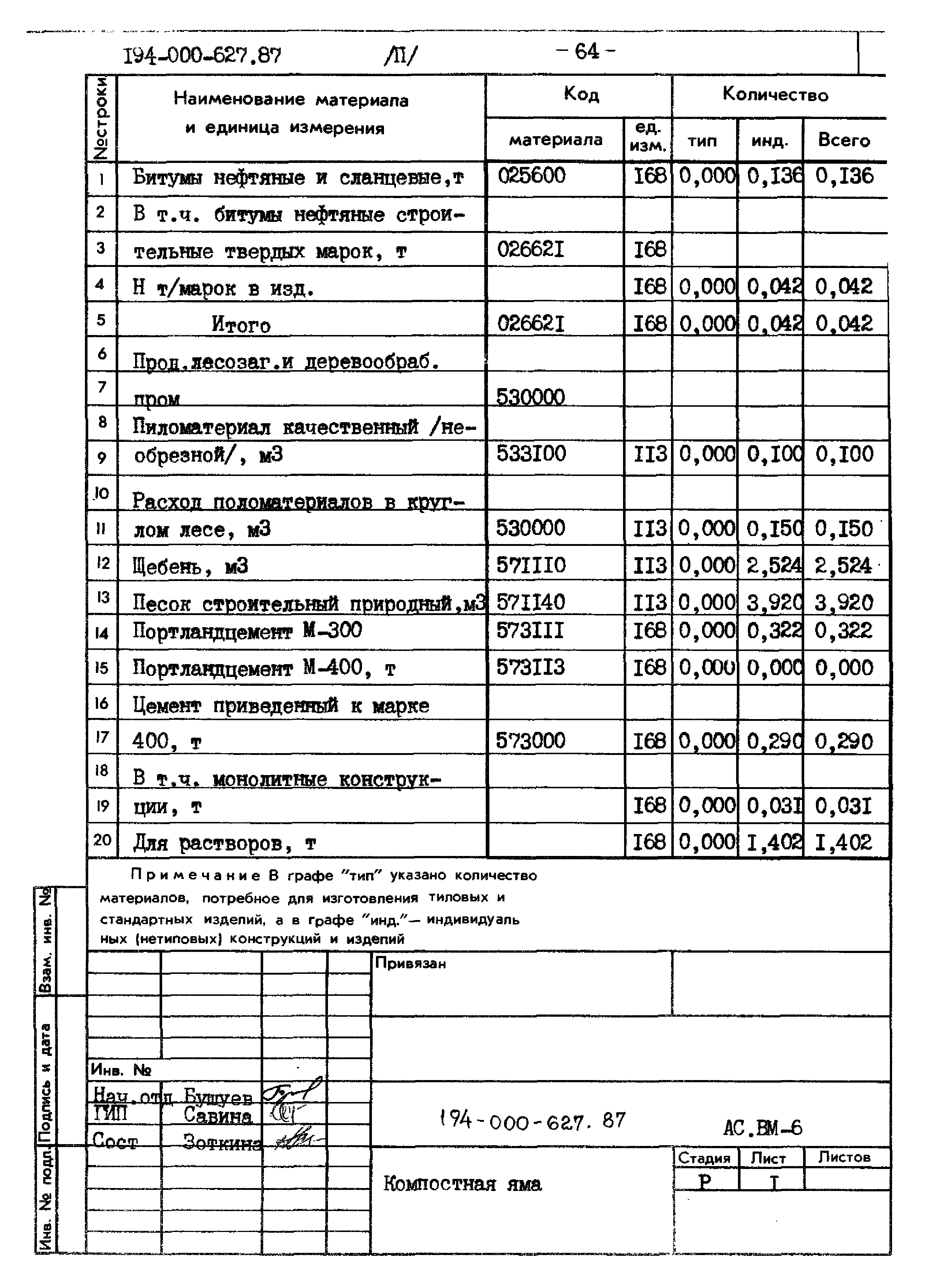 Типовой проект 194-000-627.87