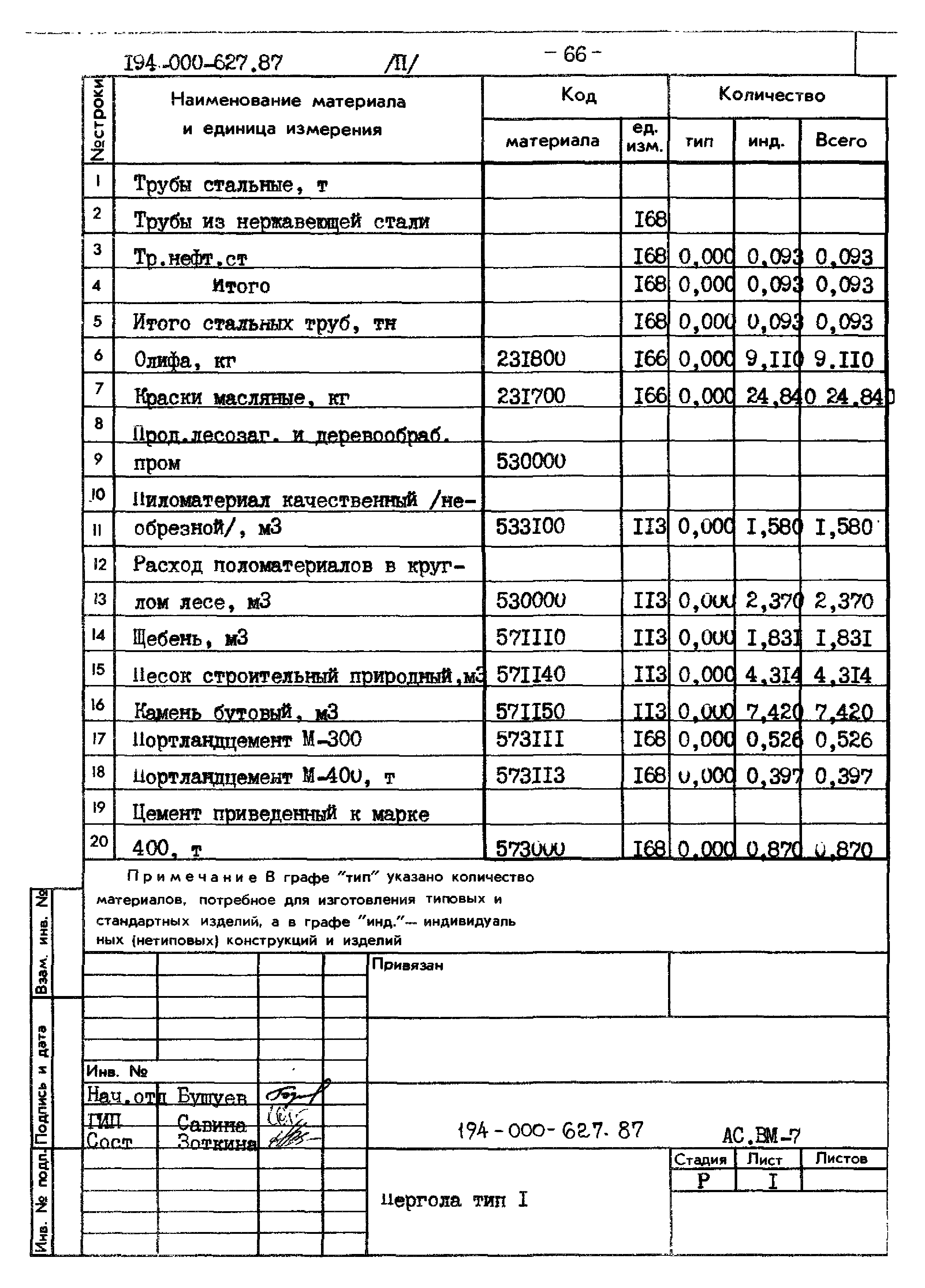 Типовой проект 194-000-627.87