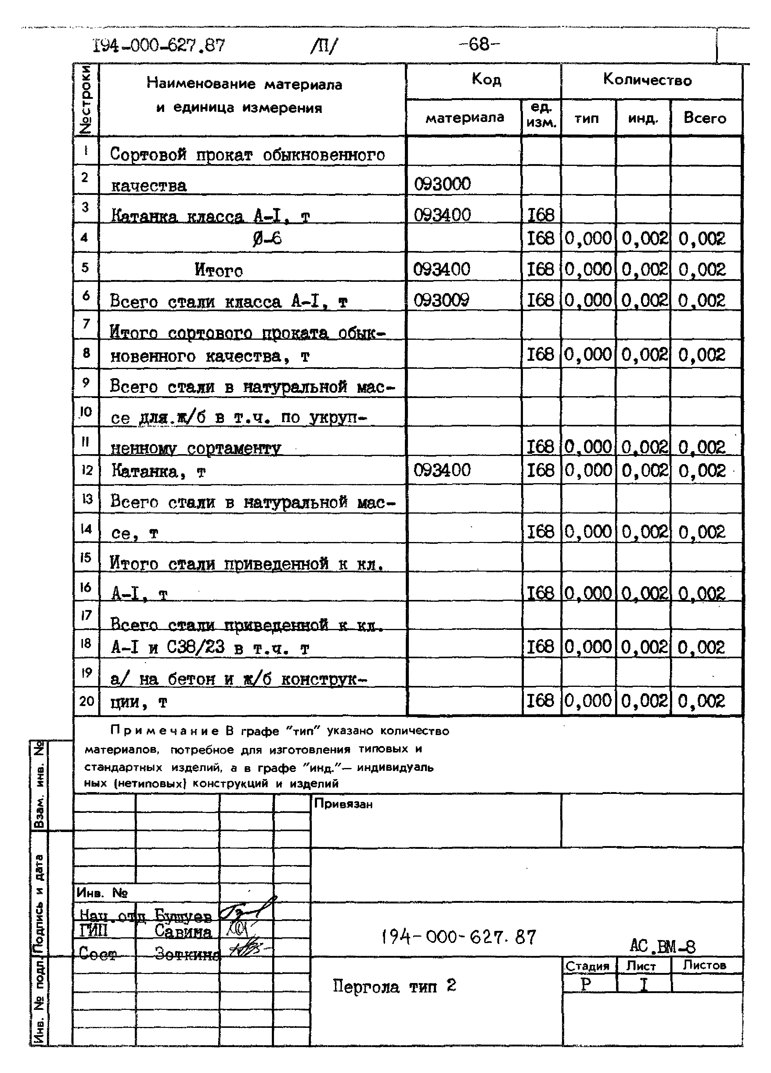 Типовой проект 194-000-627.87