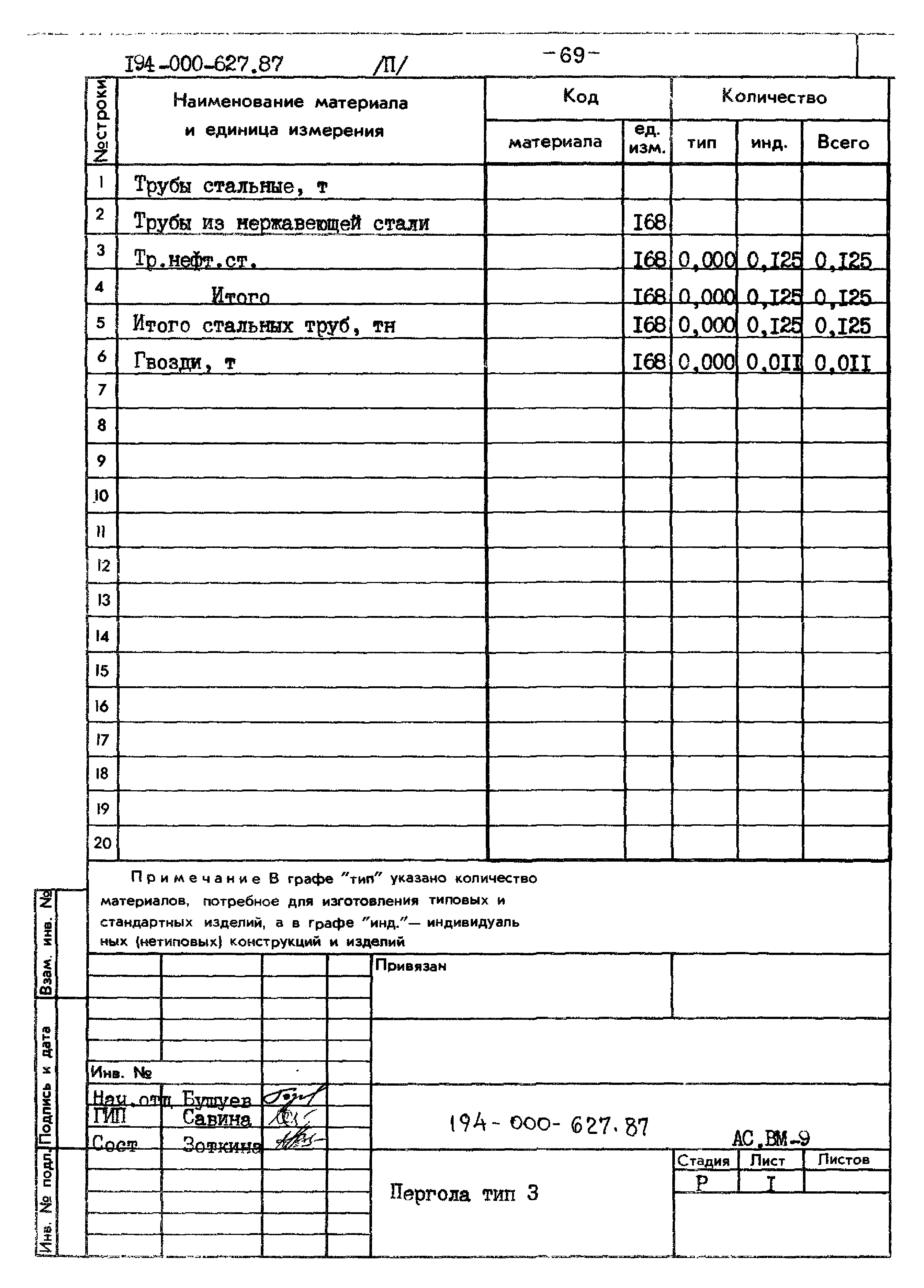 Типовой проект 194-000-627.87