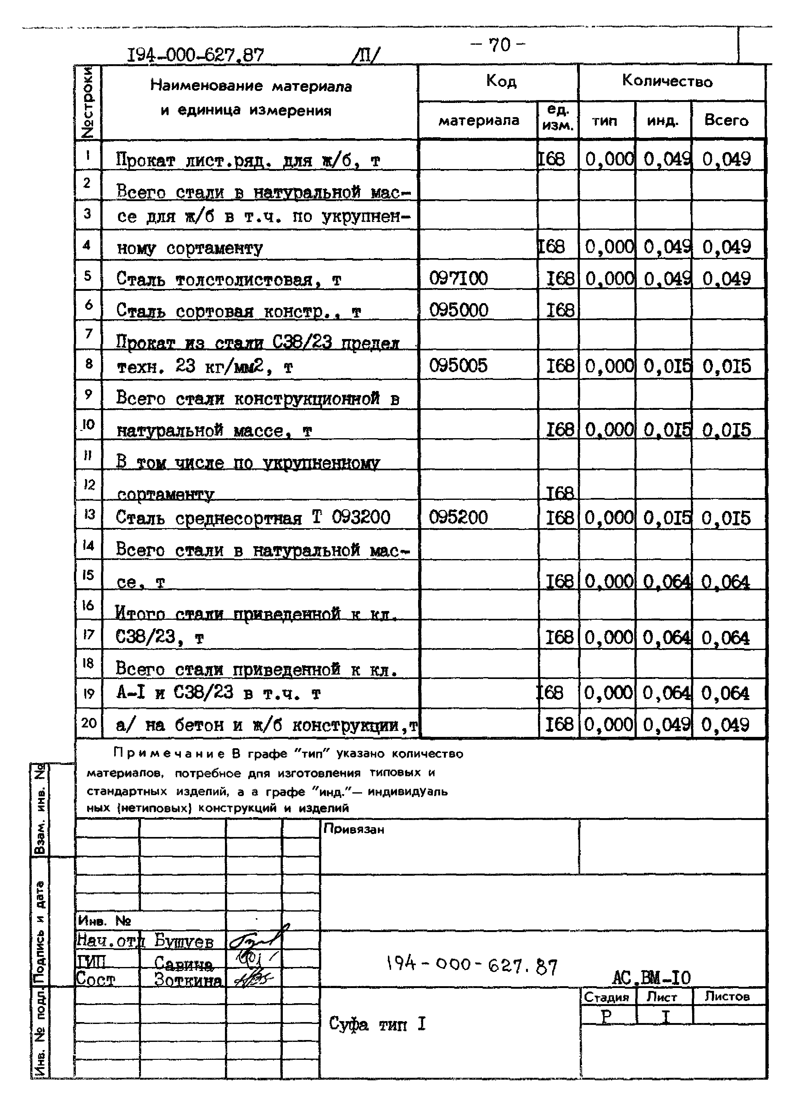 Типовой проект 194-000-627.87