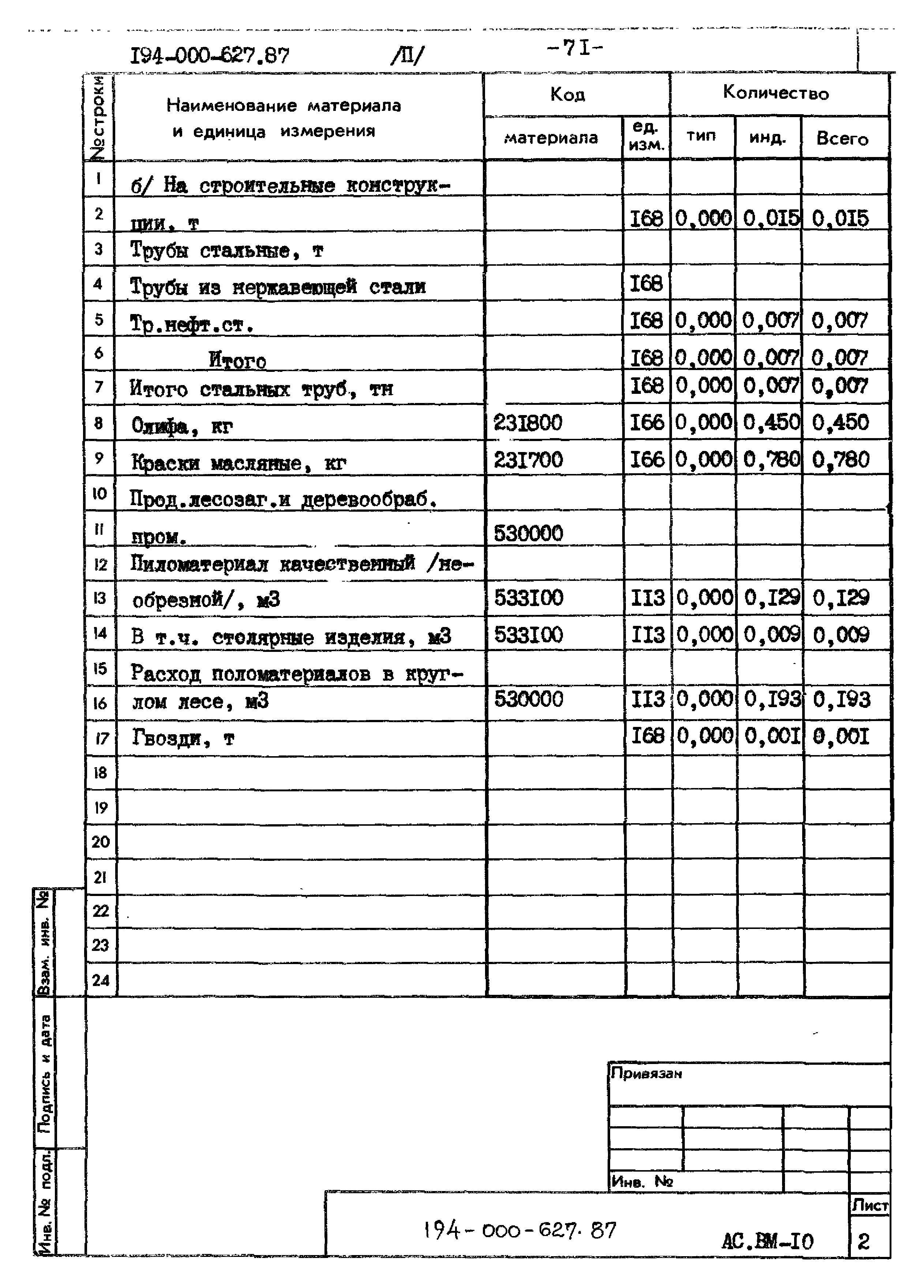 Типовой проект 194-000-627.87