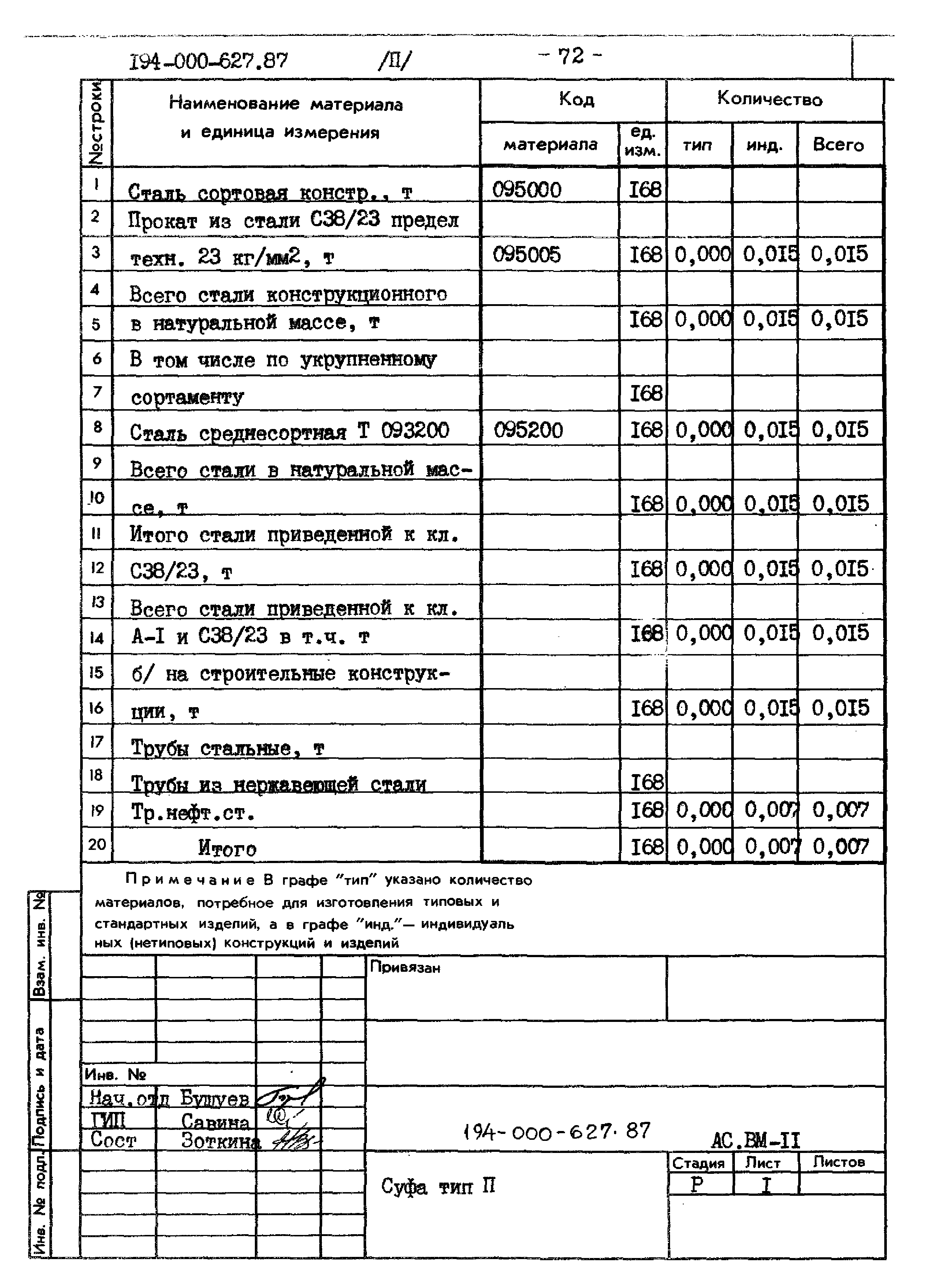 Типовой проект 194-000-627.87