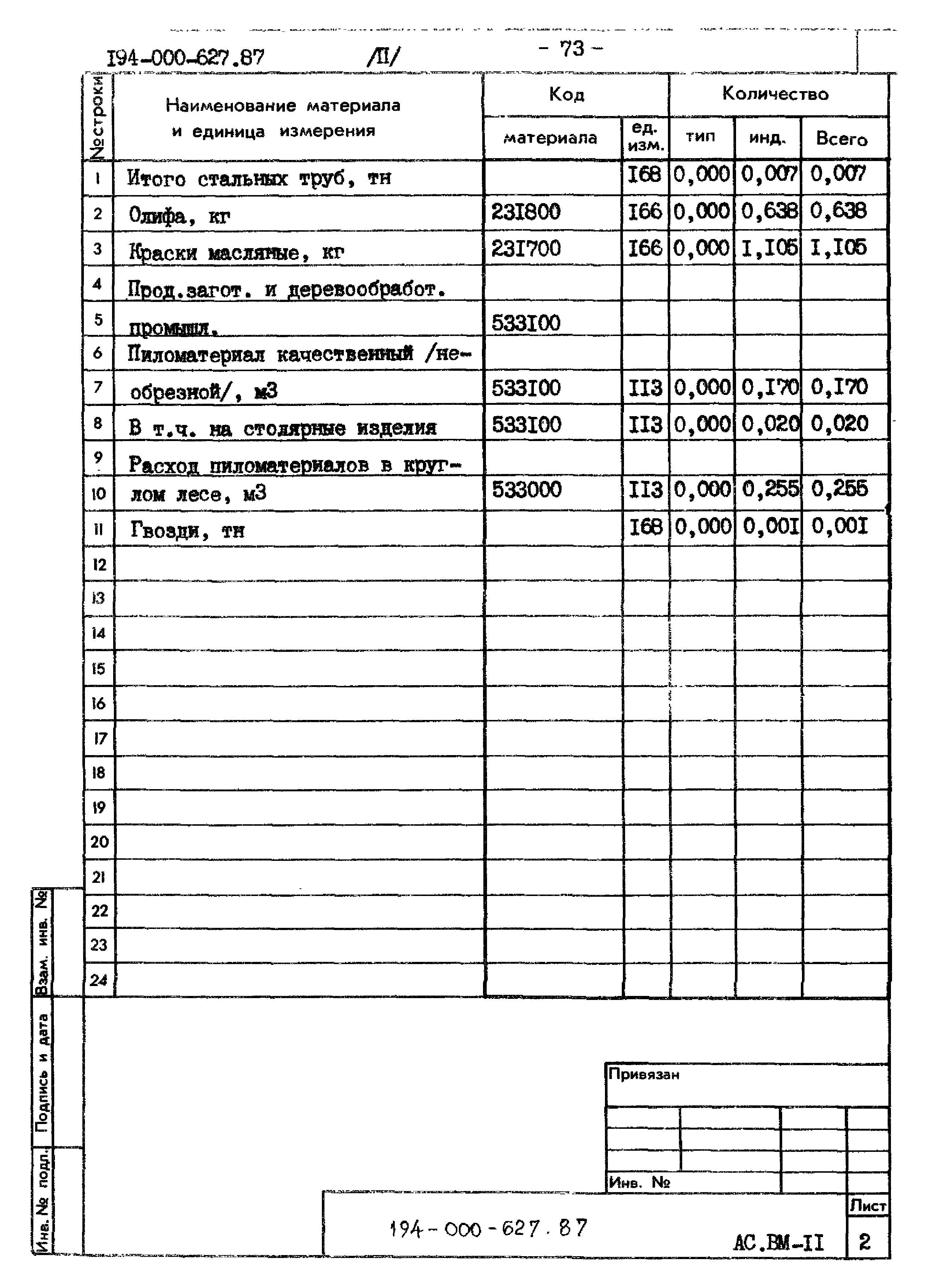 Типовой проект 194-000-627.87