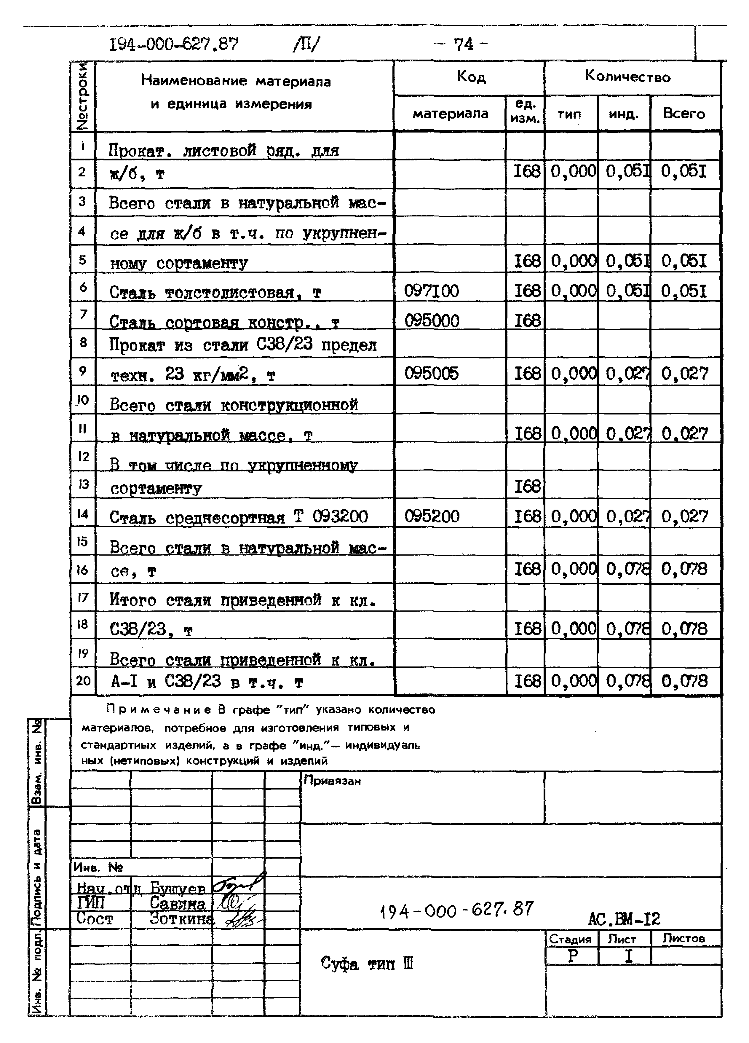 Типовой проект 194-000-627.87