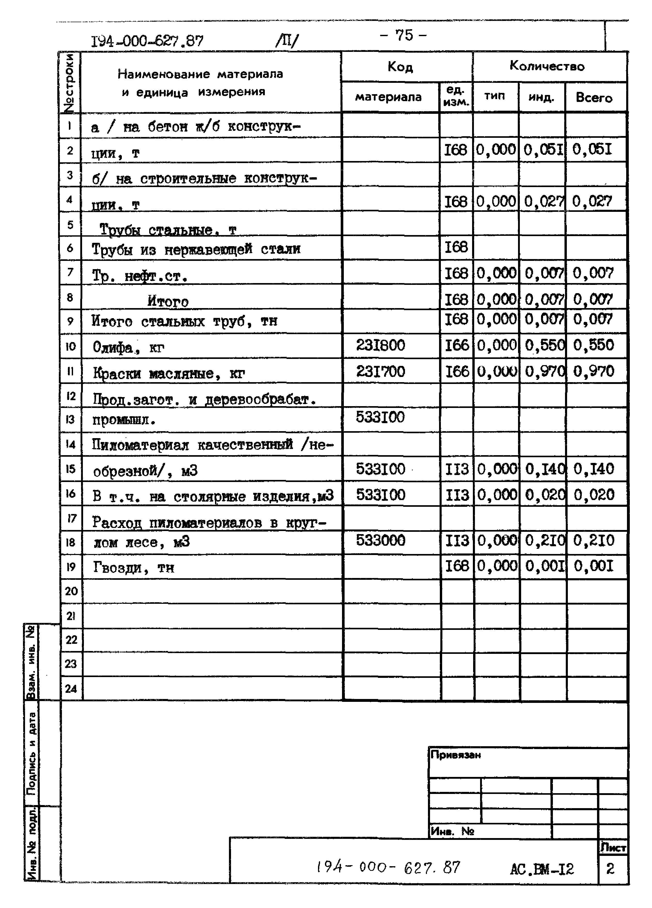 Типовой проект 194-000-627.87