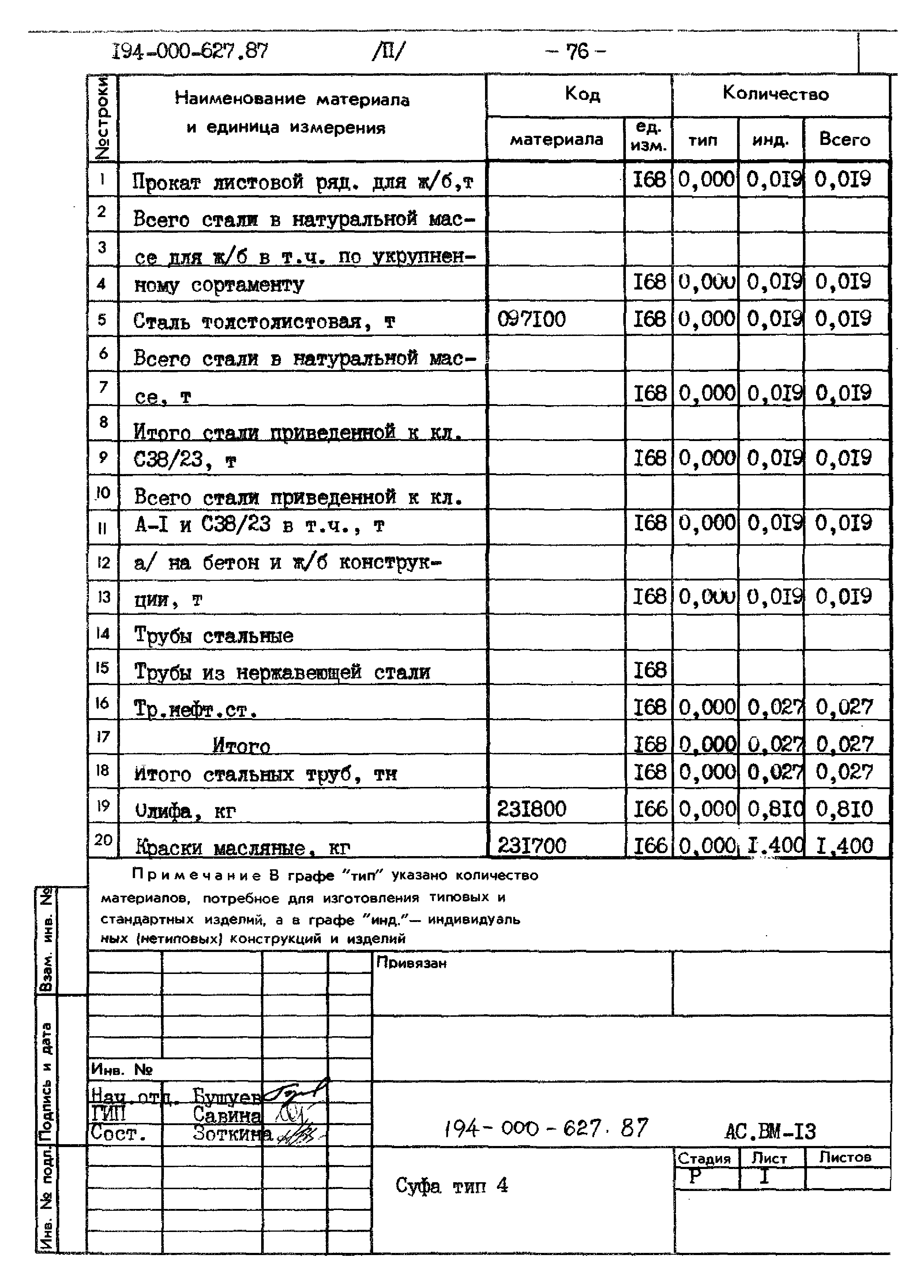 Типовой проект 194-000-627.87