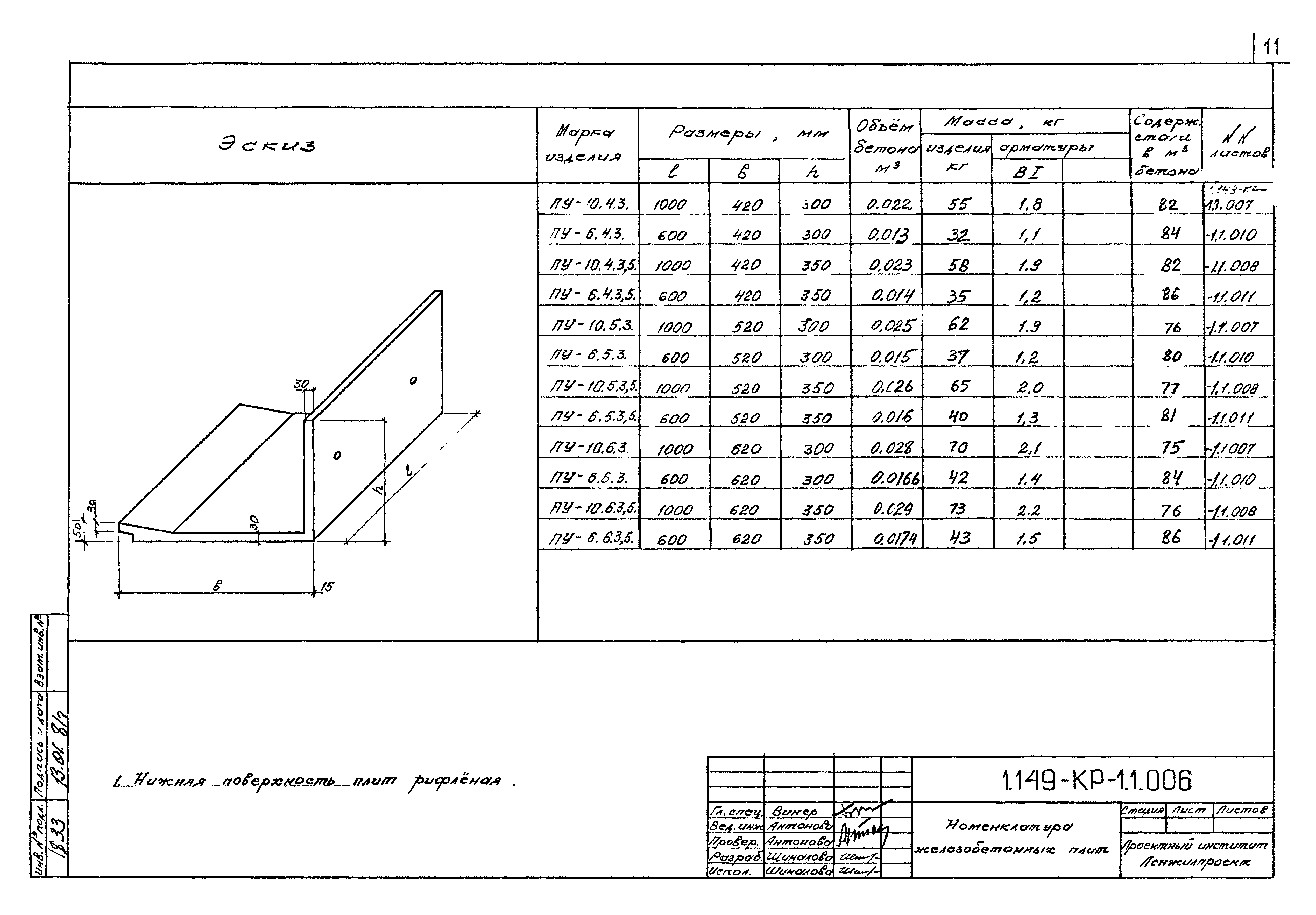 Серия 1.149-КР-1