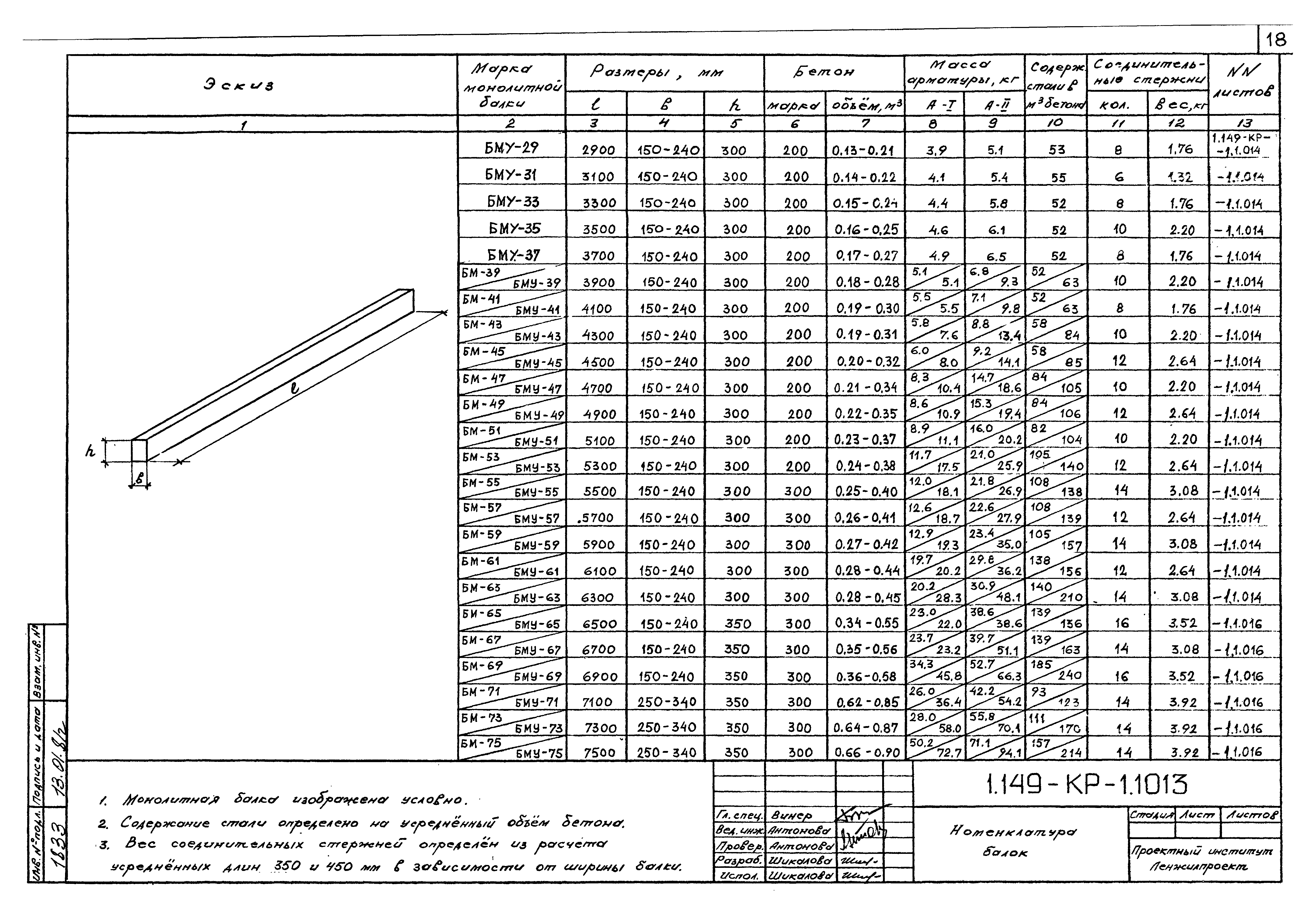 Серия 1.149-КР-1