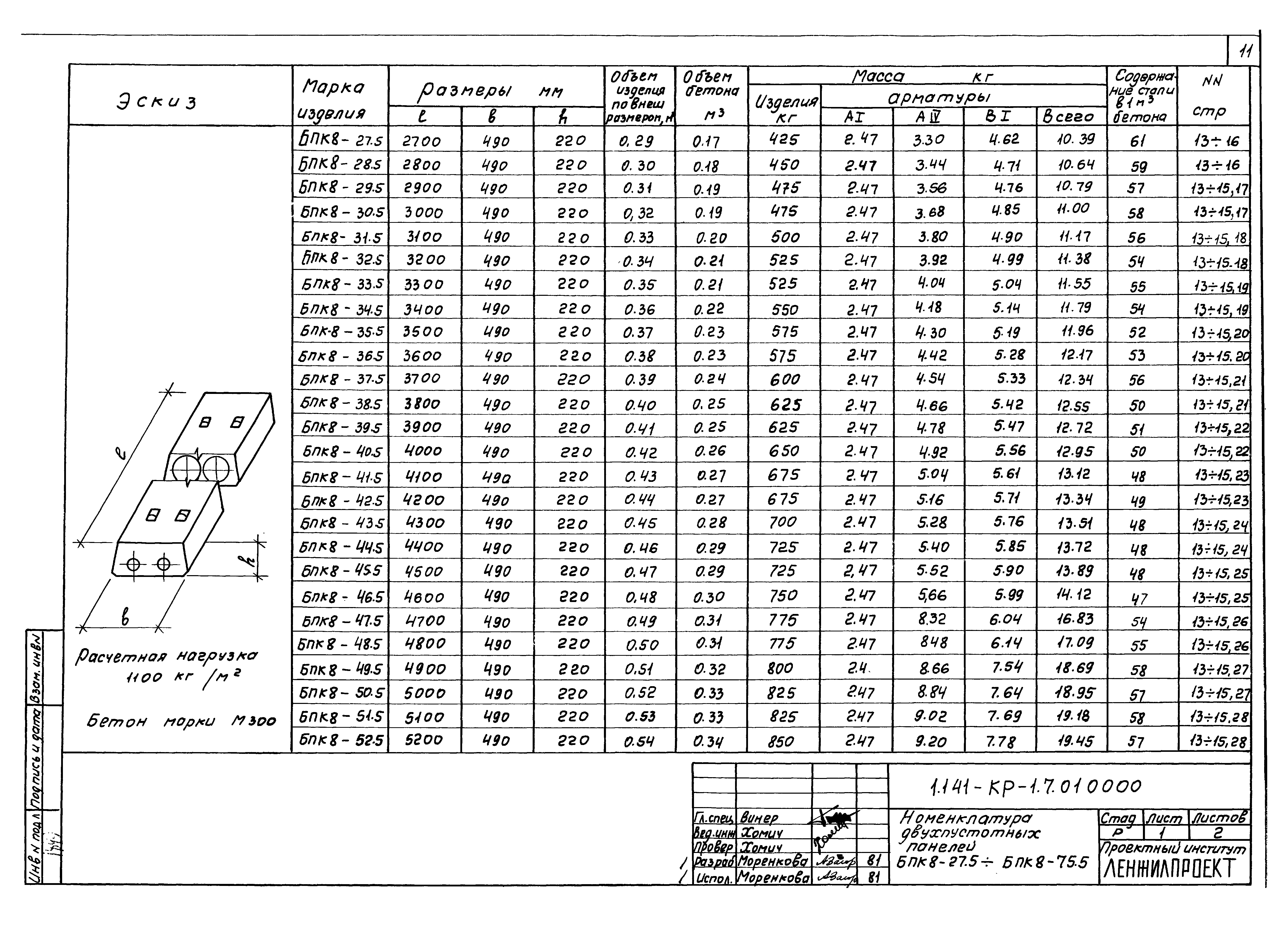 Серия 1.141-КР-1