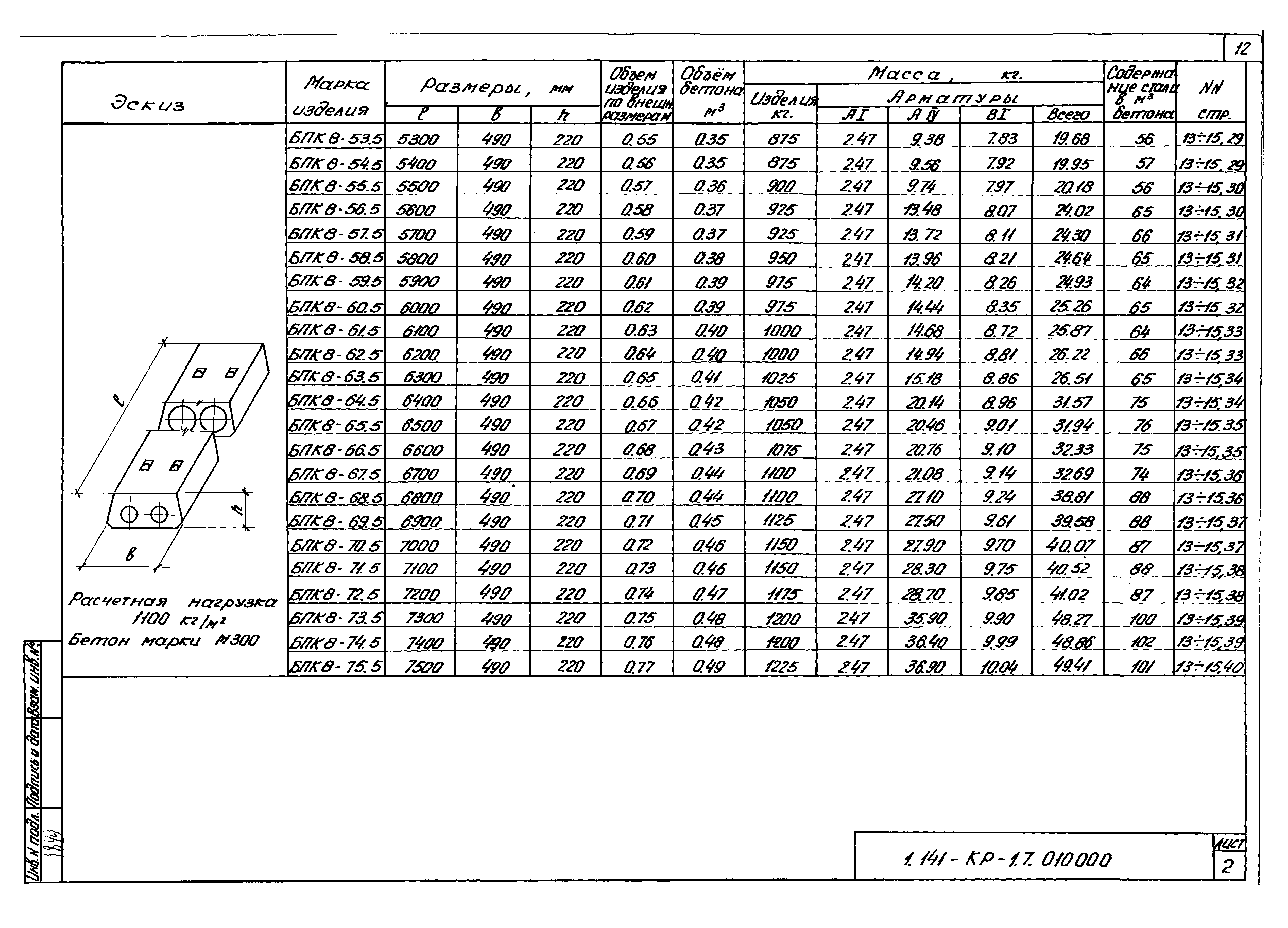 Серия 1.141-КР-1