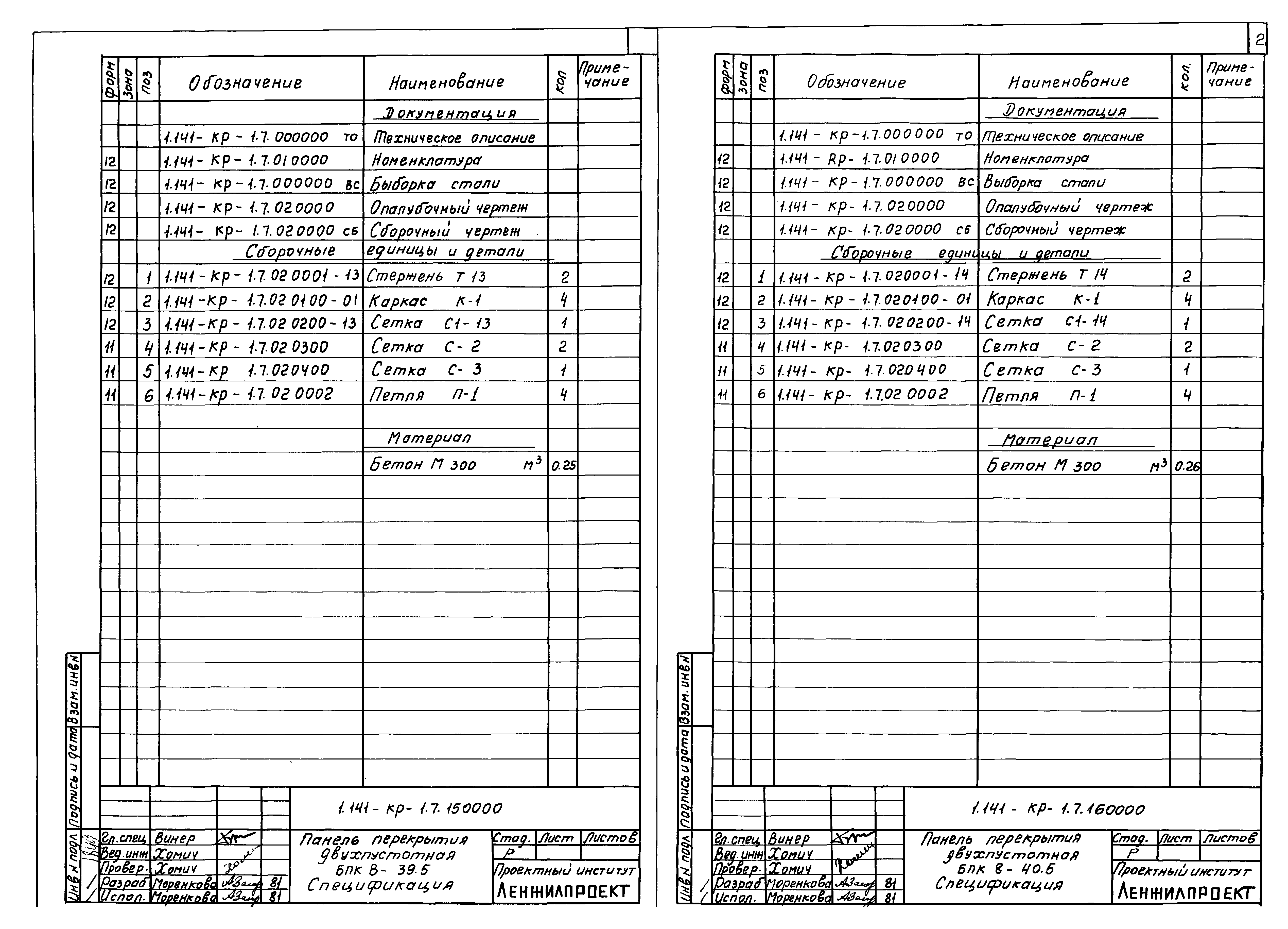 Серия 1.141-КР-1