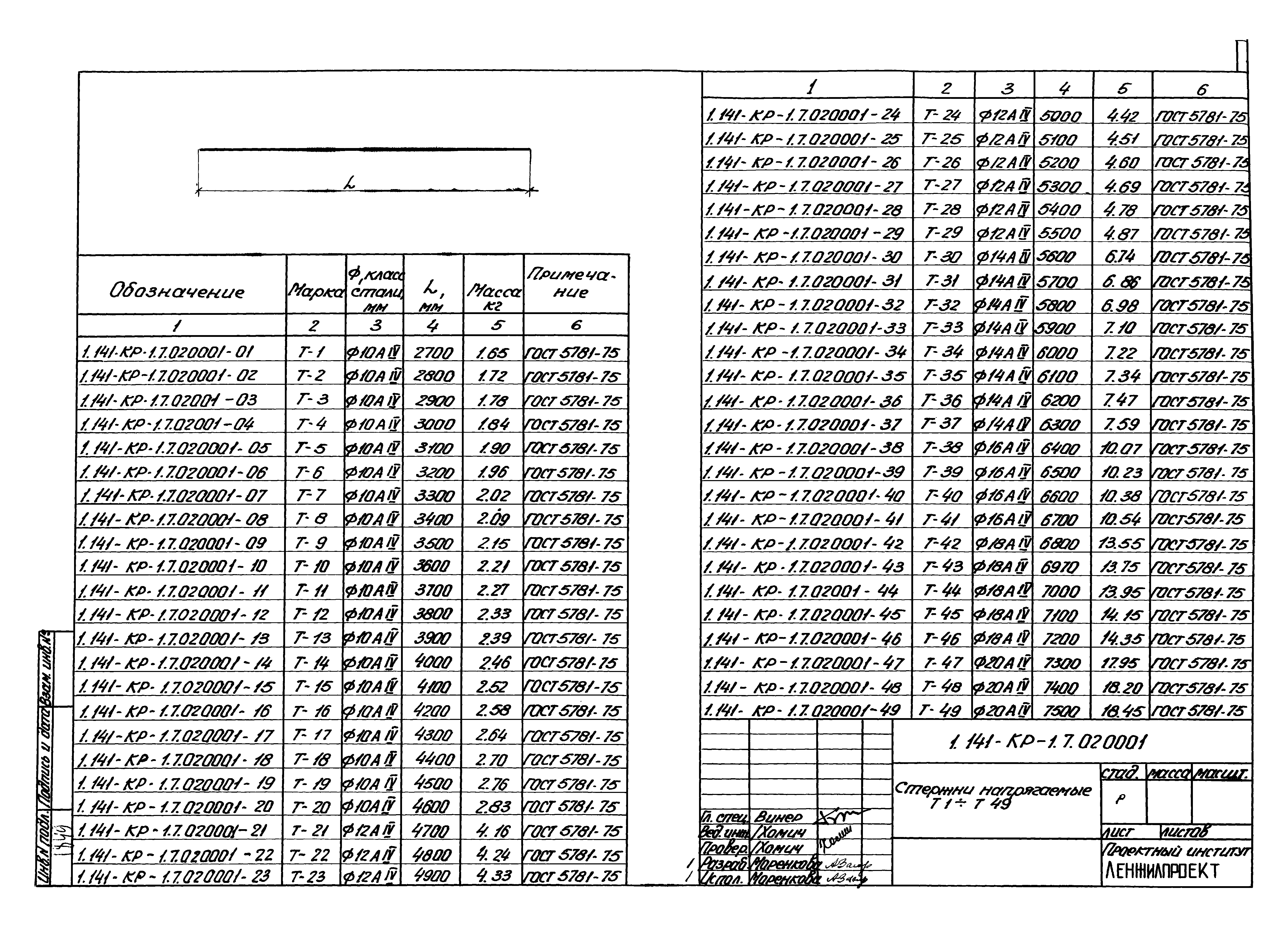 Серия 1.141-КР-1