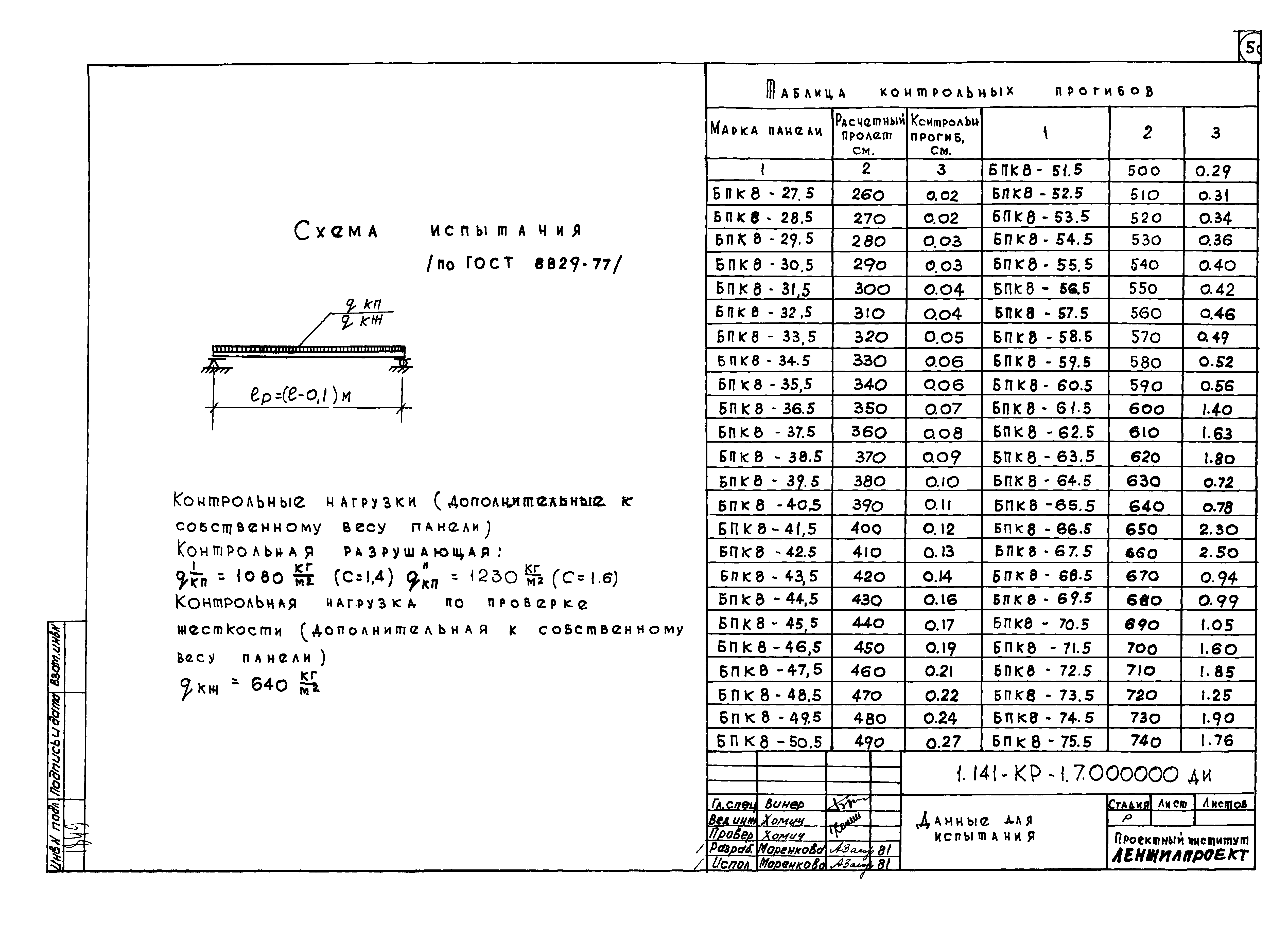 Серия 1.141-КР-1