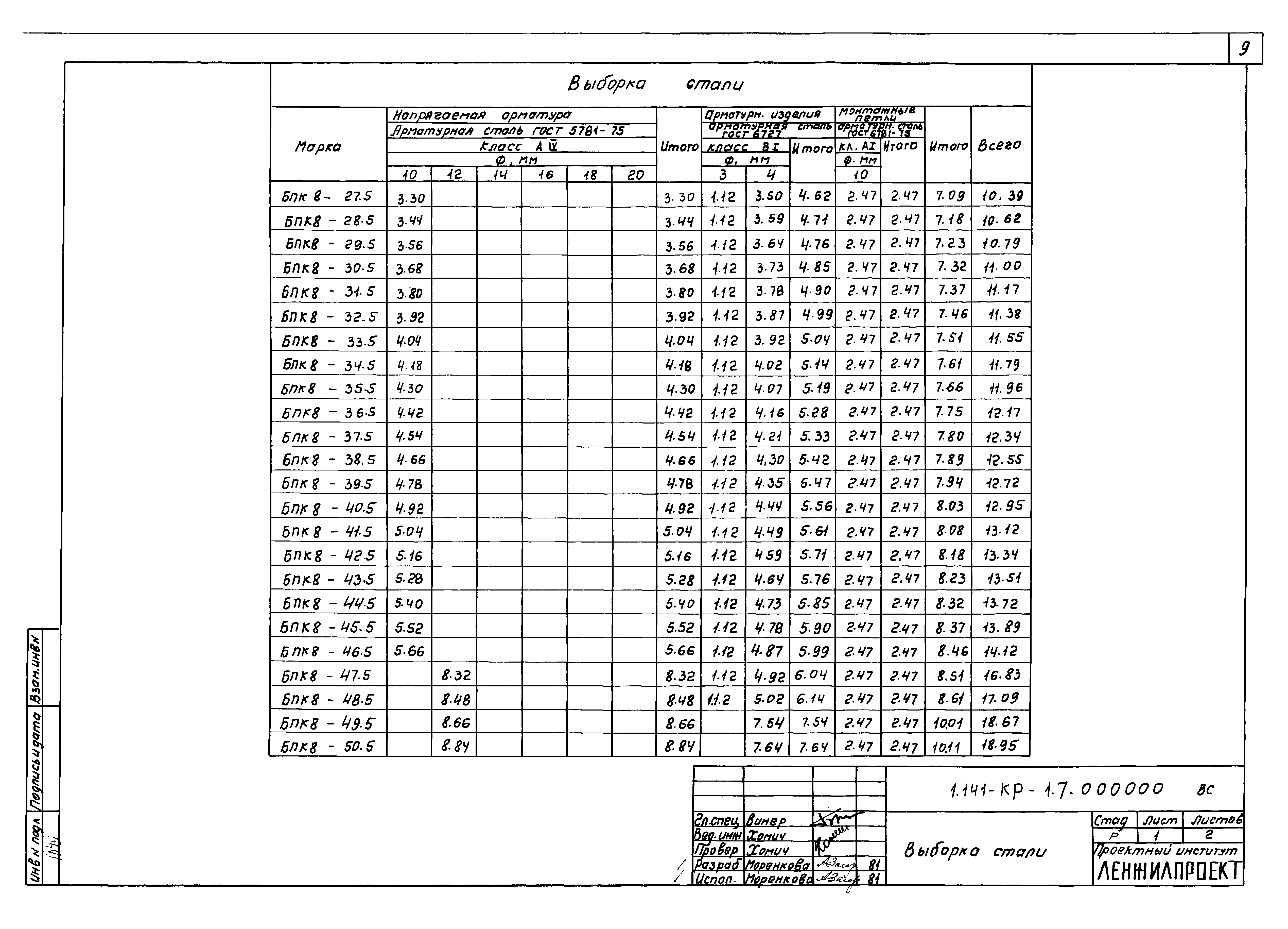 Серия 1.141-КР-1