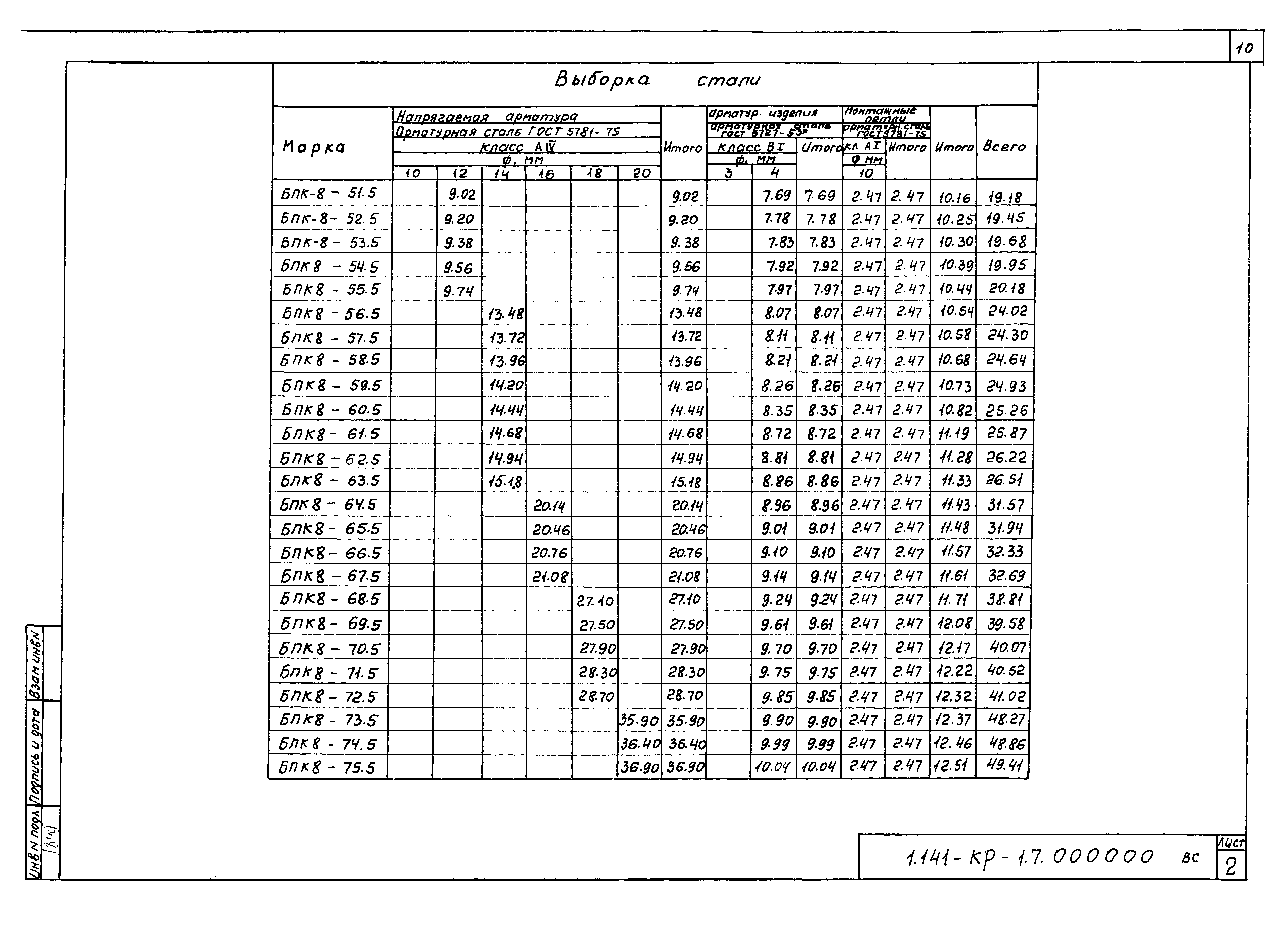 Серия 1.141-КР-1