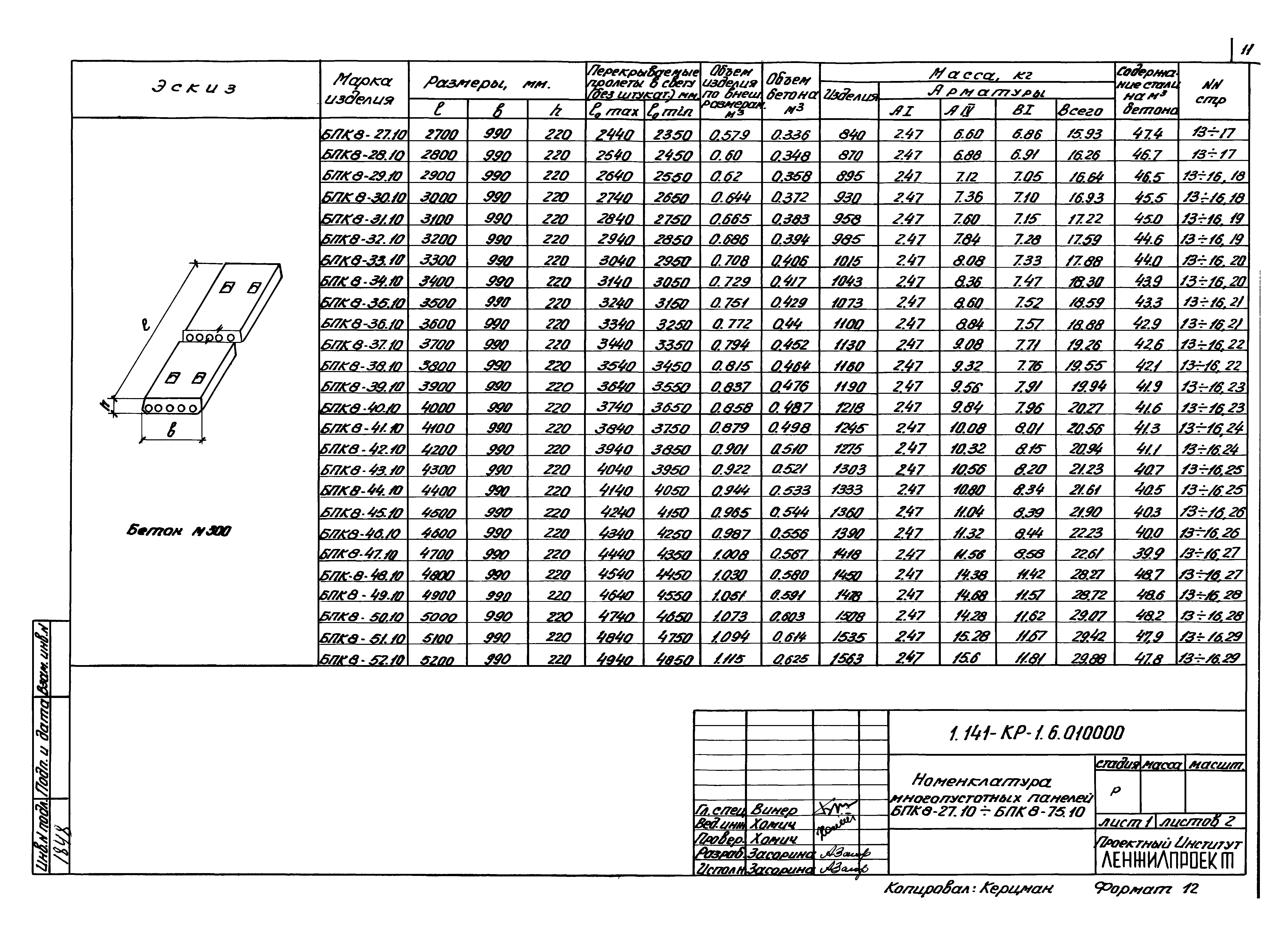 Серия 1.141-КР-1