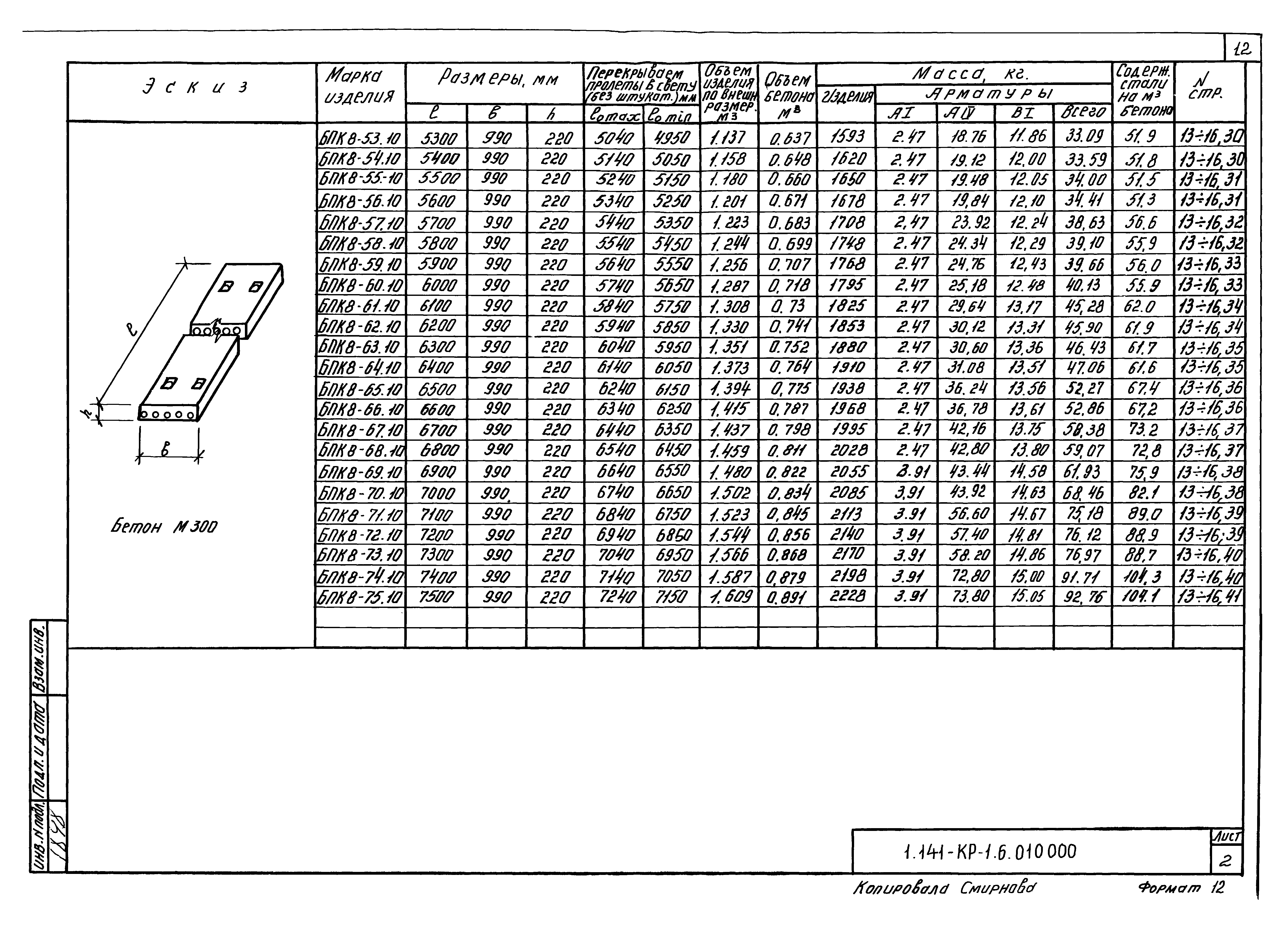 Серия 1.141-КР-1