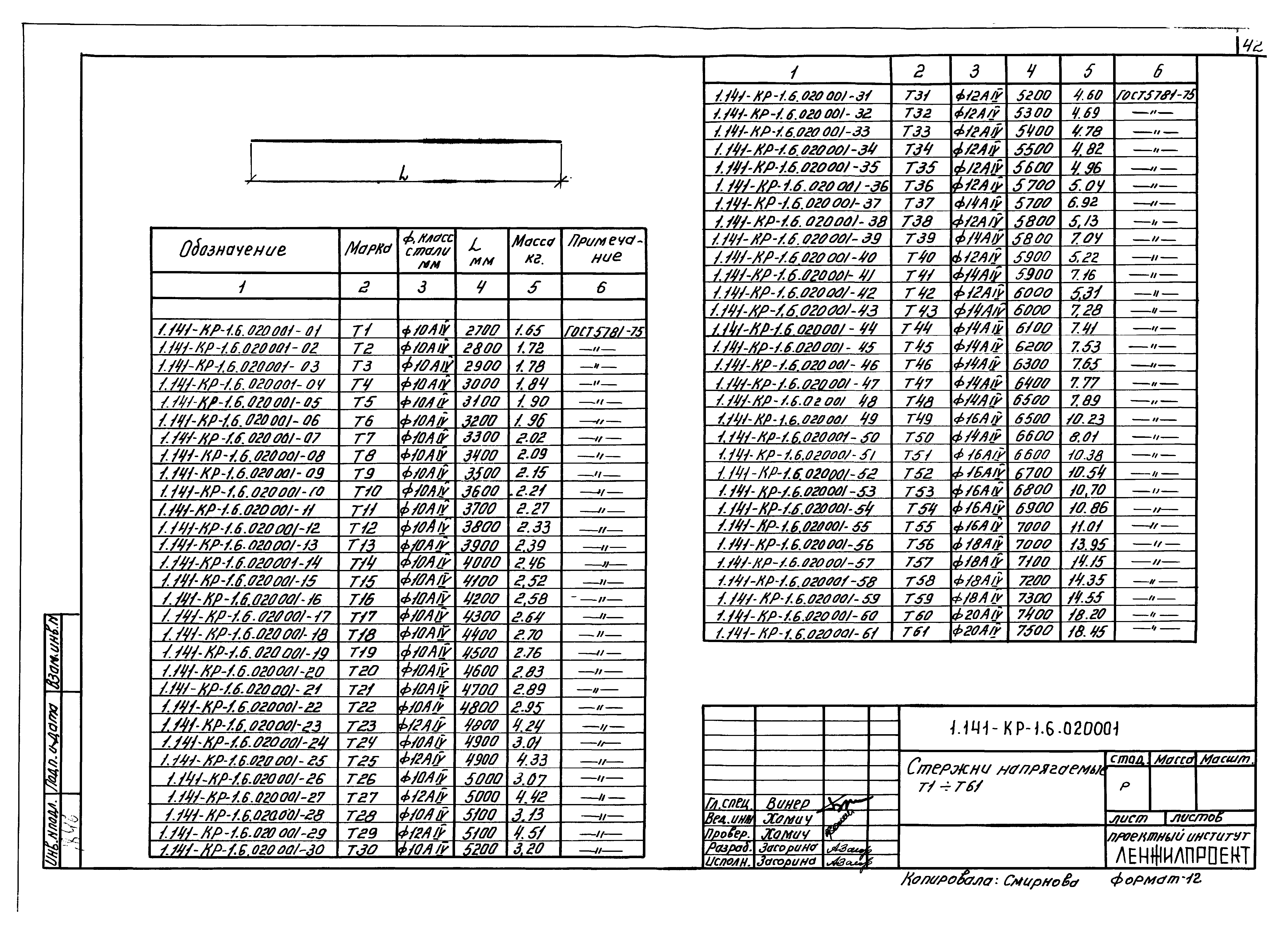 Серия 1.141-КР-1