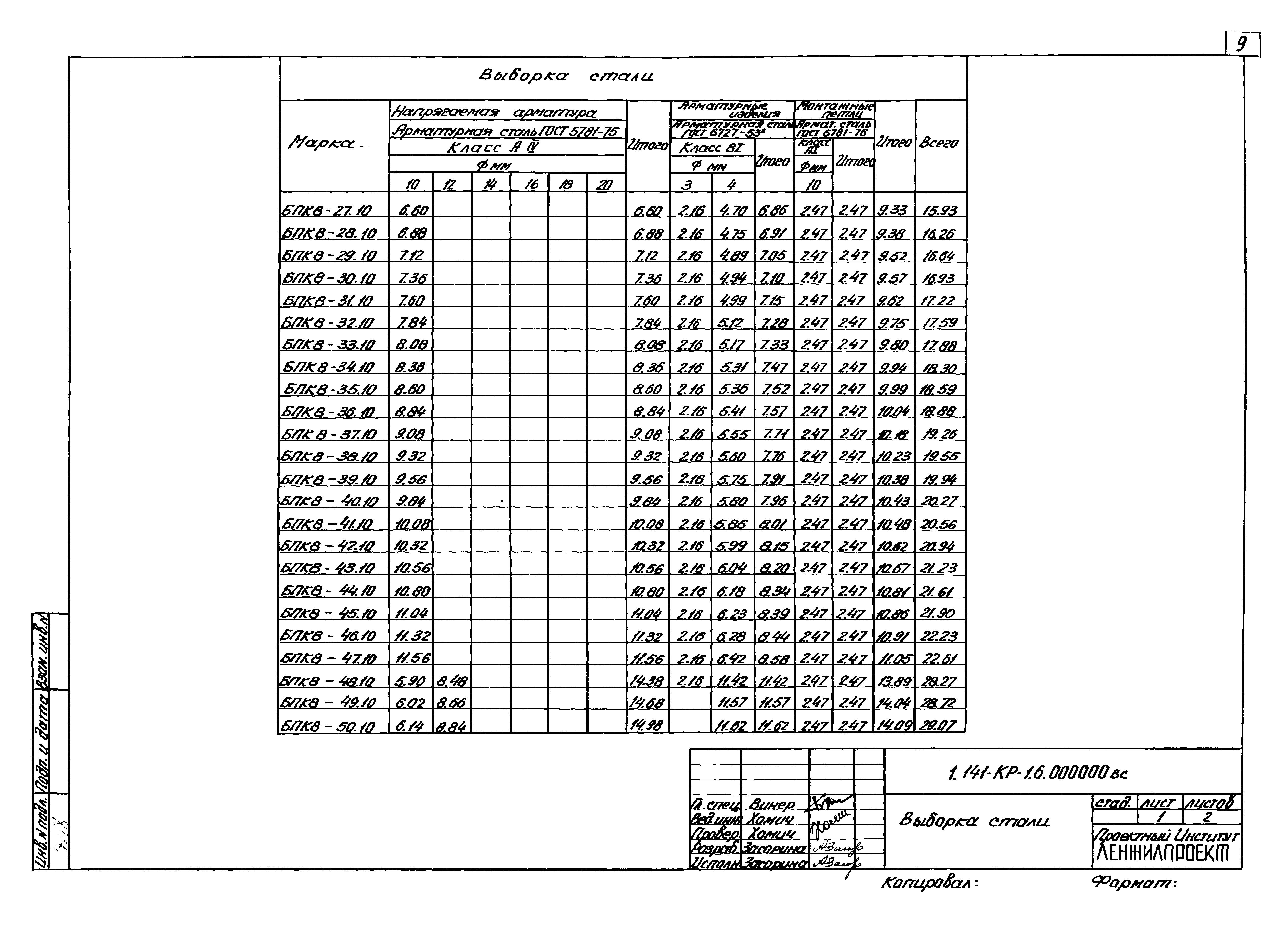 Серия 1.141-КР-1