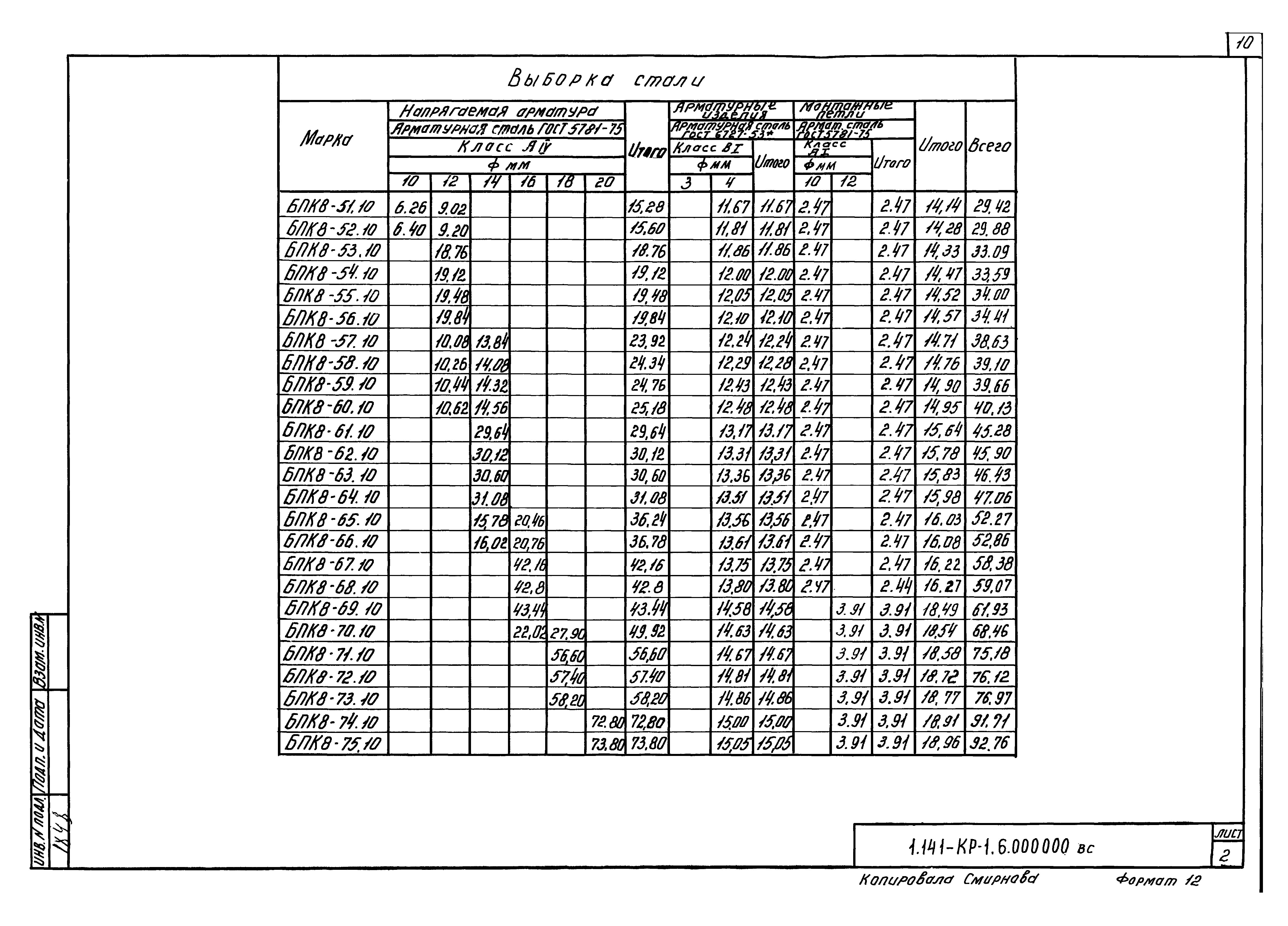 Серия 1.141-КР-1