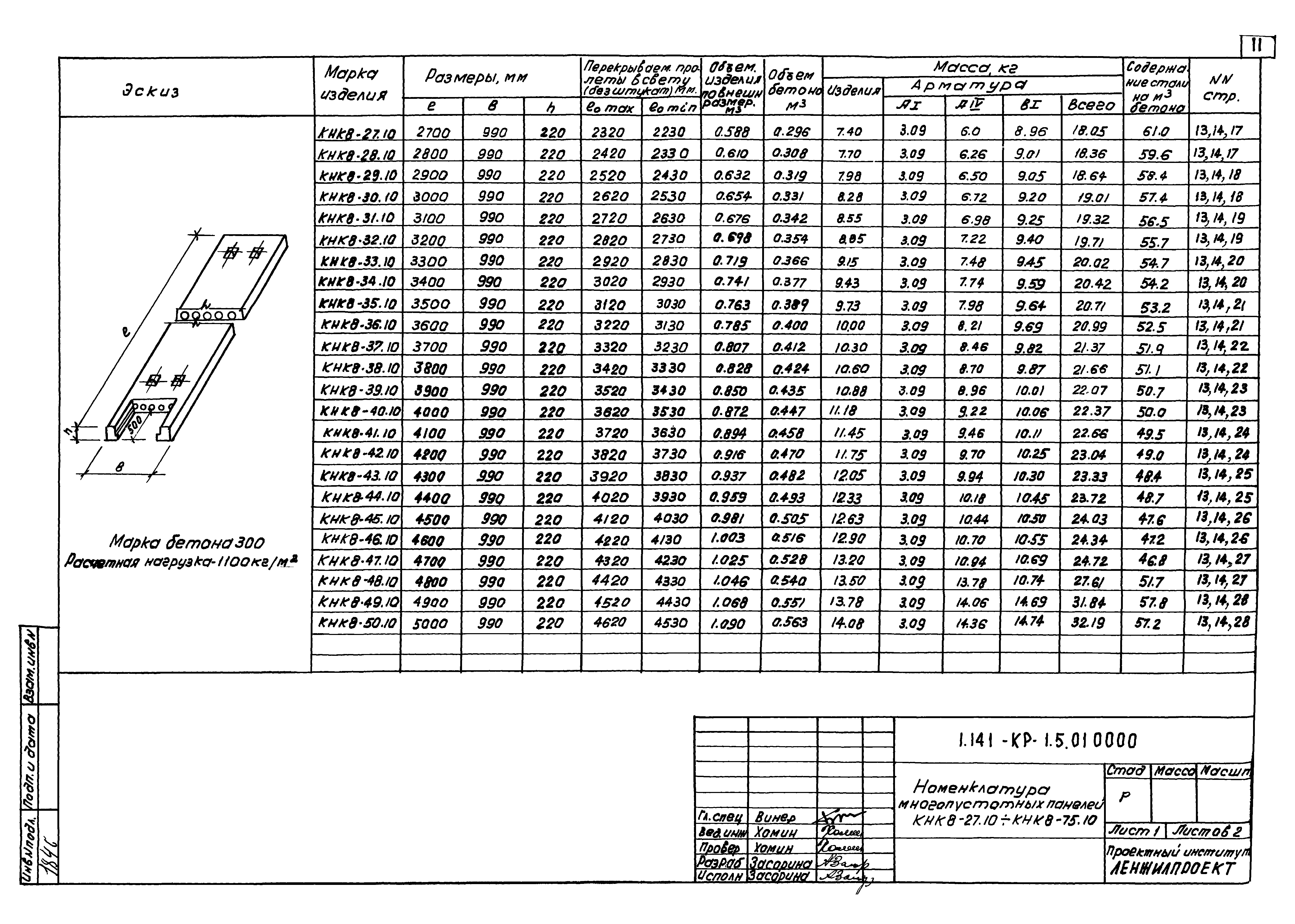 Серия 1.141-КР-1