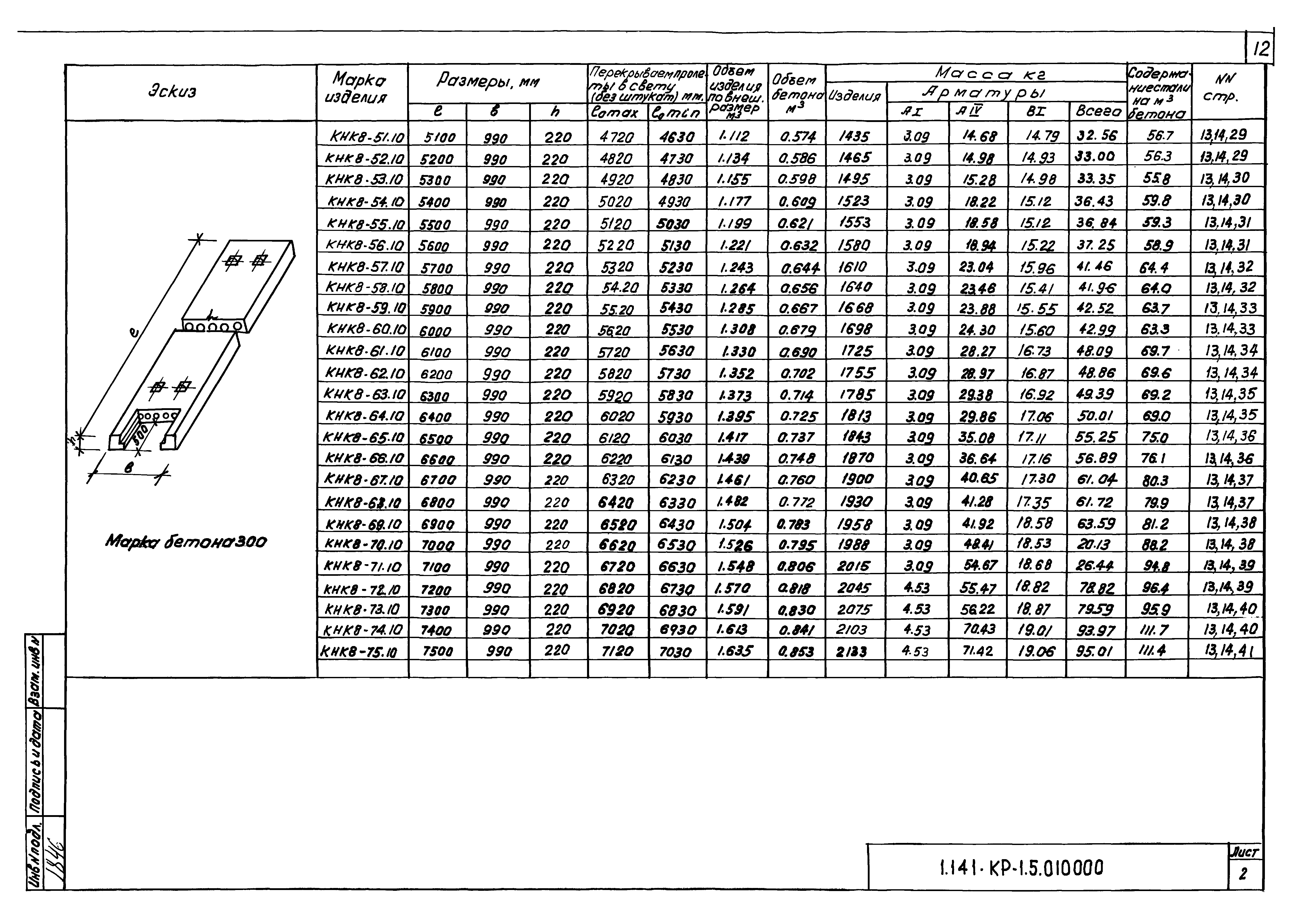 Серия 1.141-КР-1