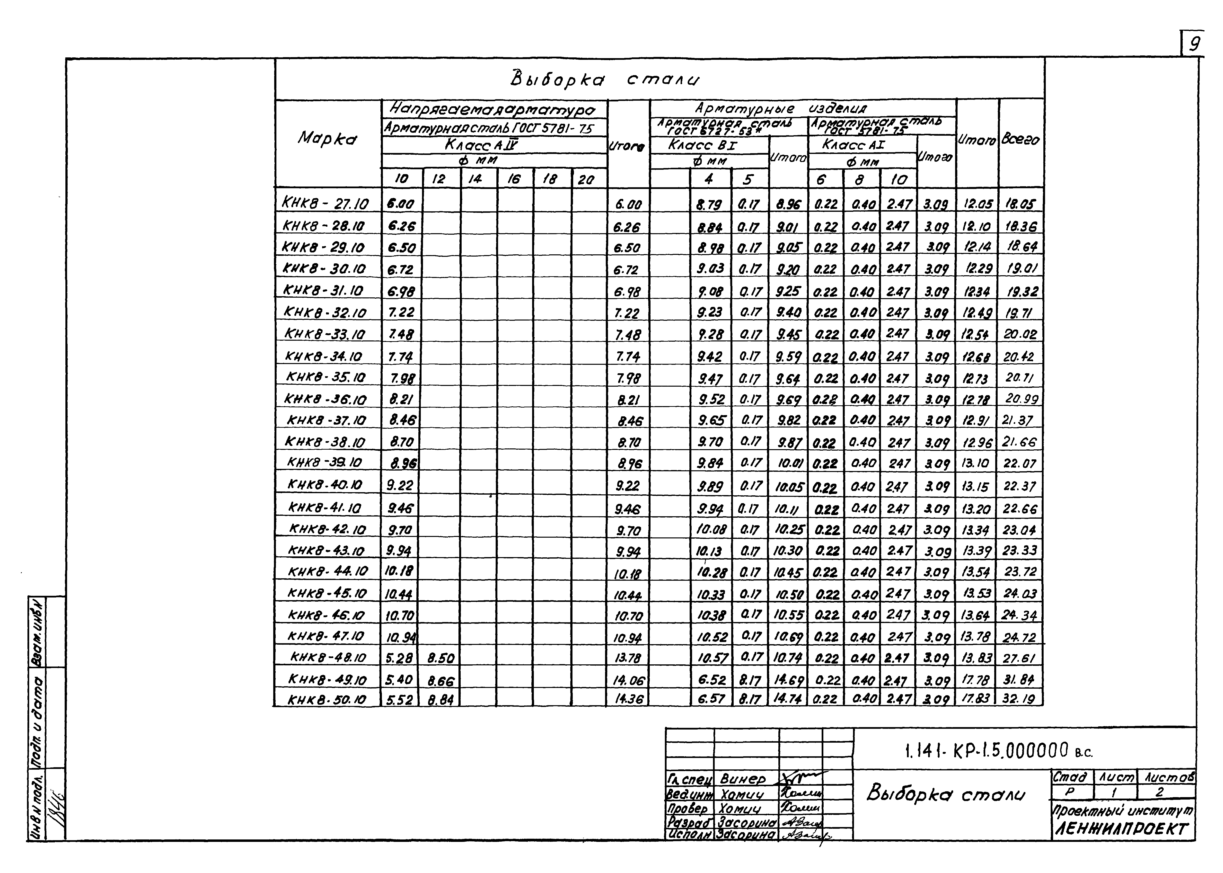 Серия 1.141-КР-1