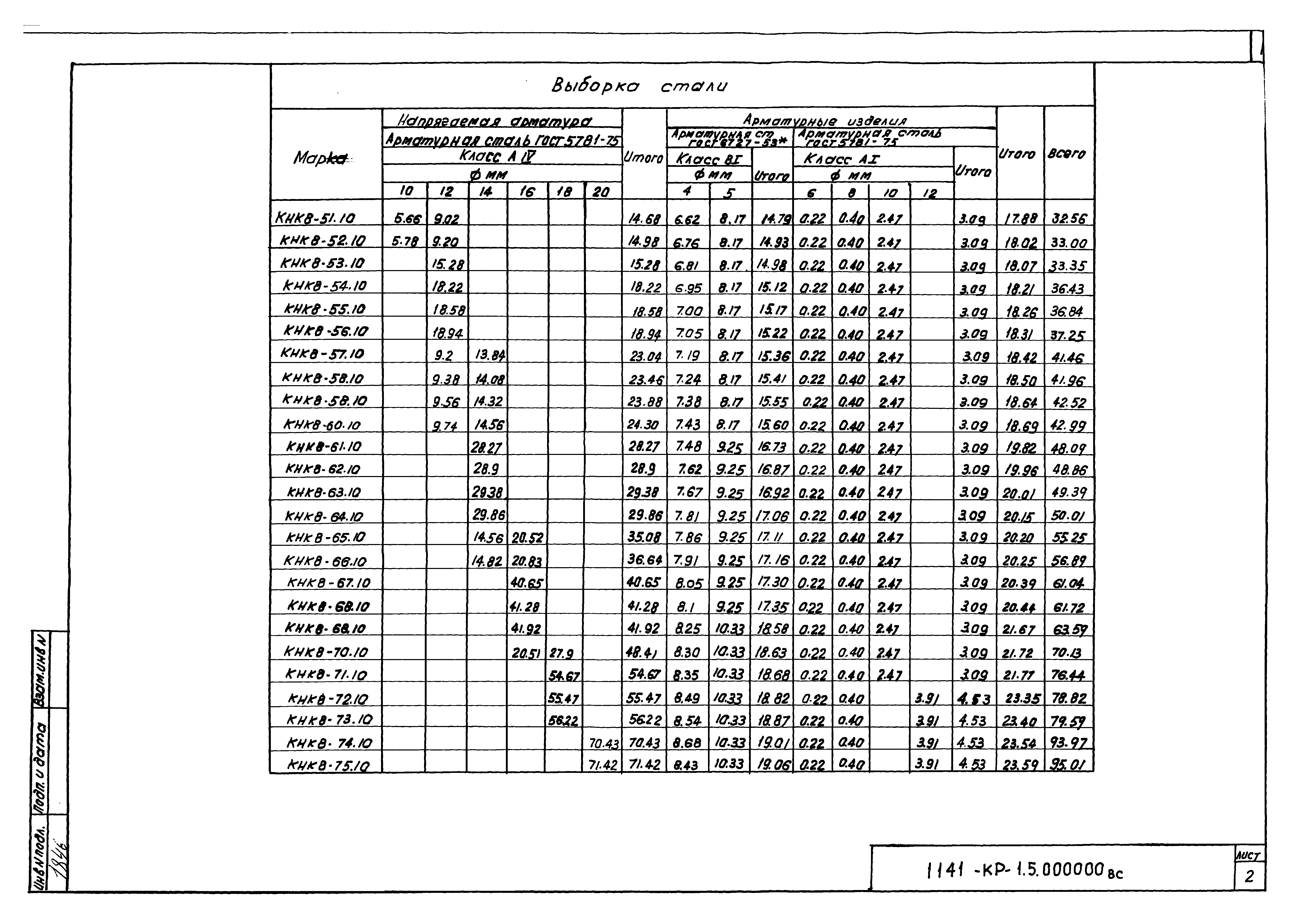 Серия 1.141-КР-1