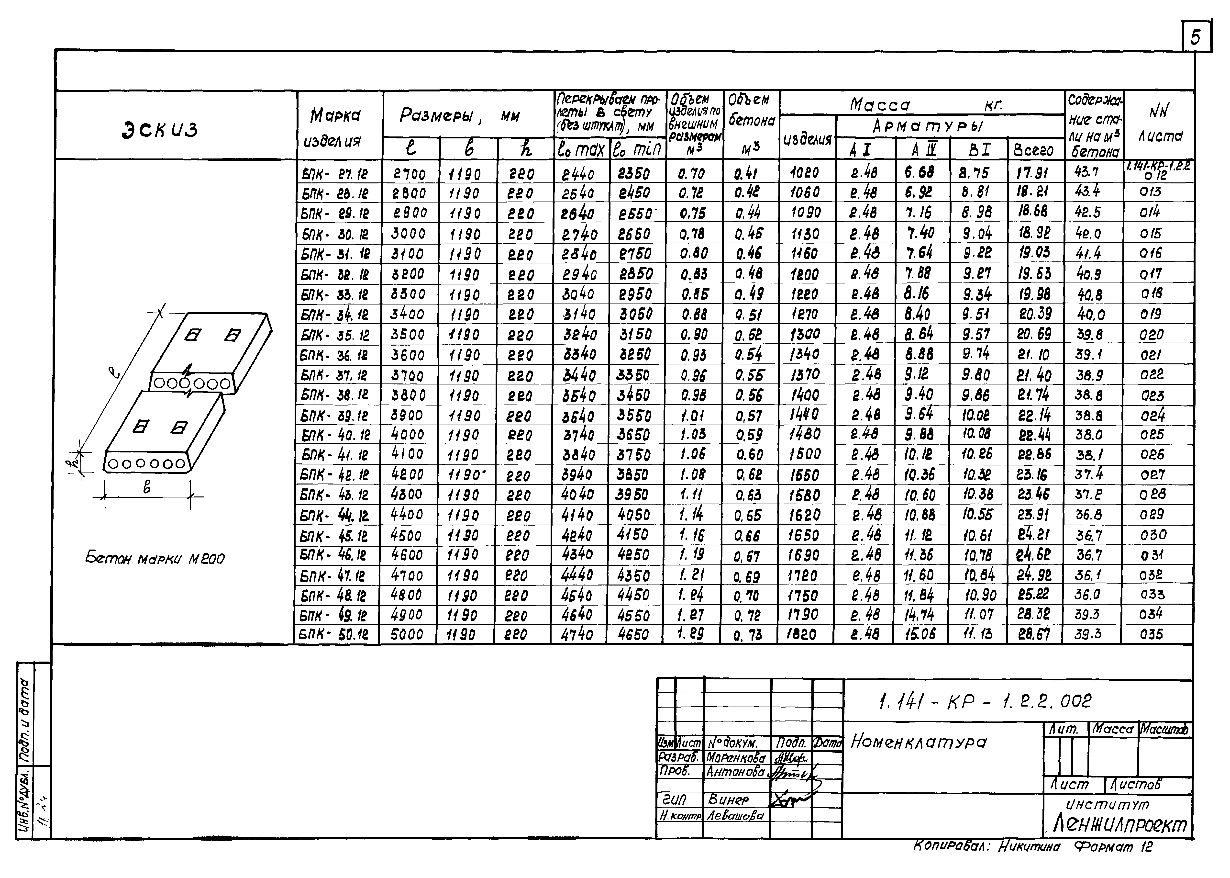 Серия 1.141-КР-1