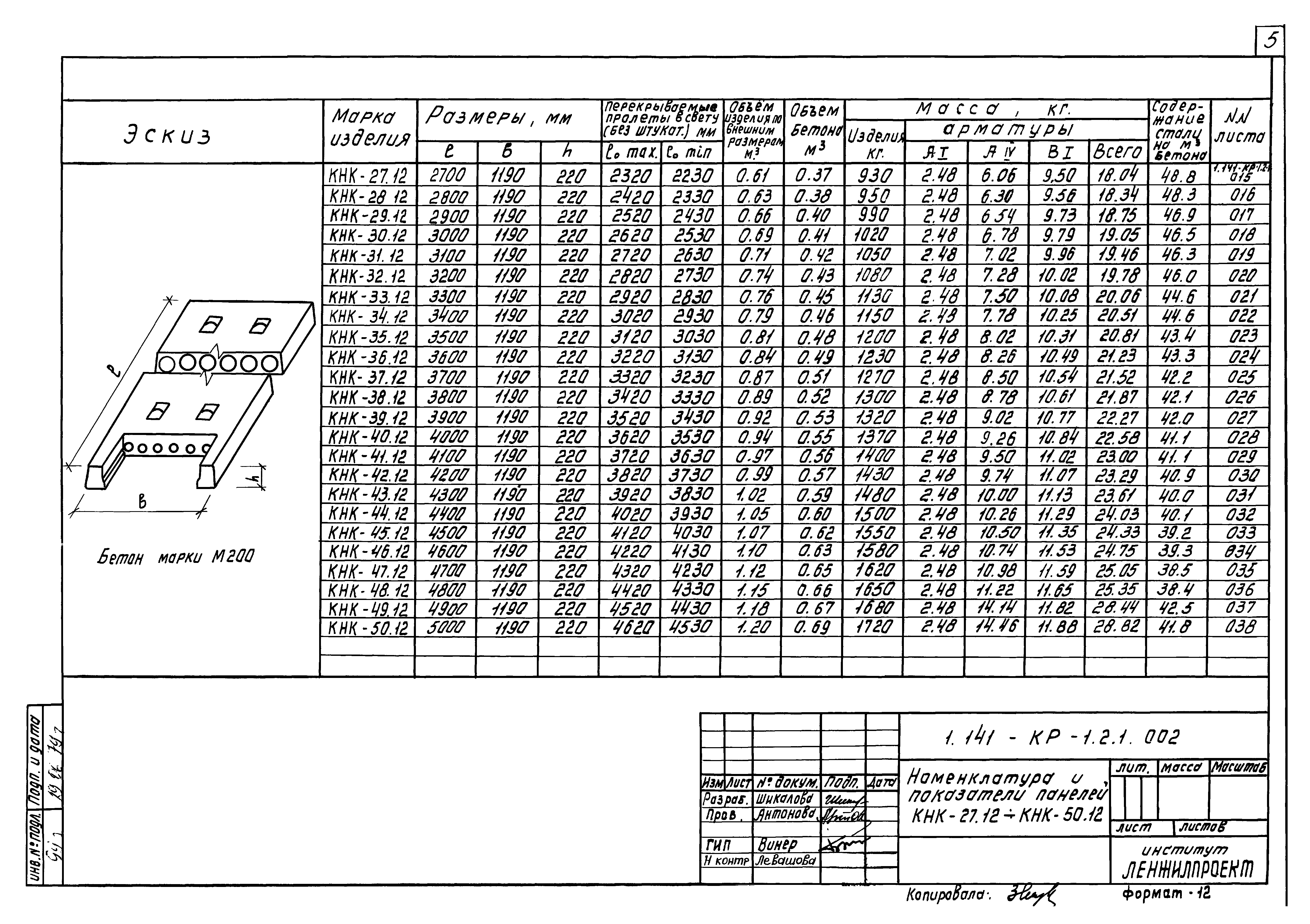 Серия 1.141-КР-1