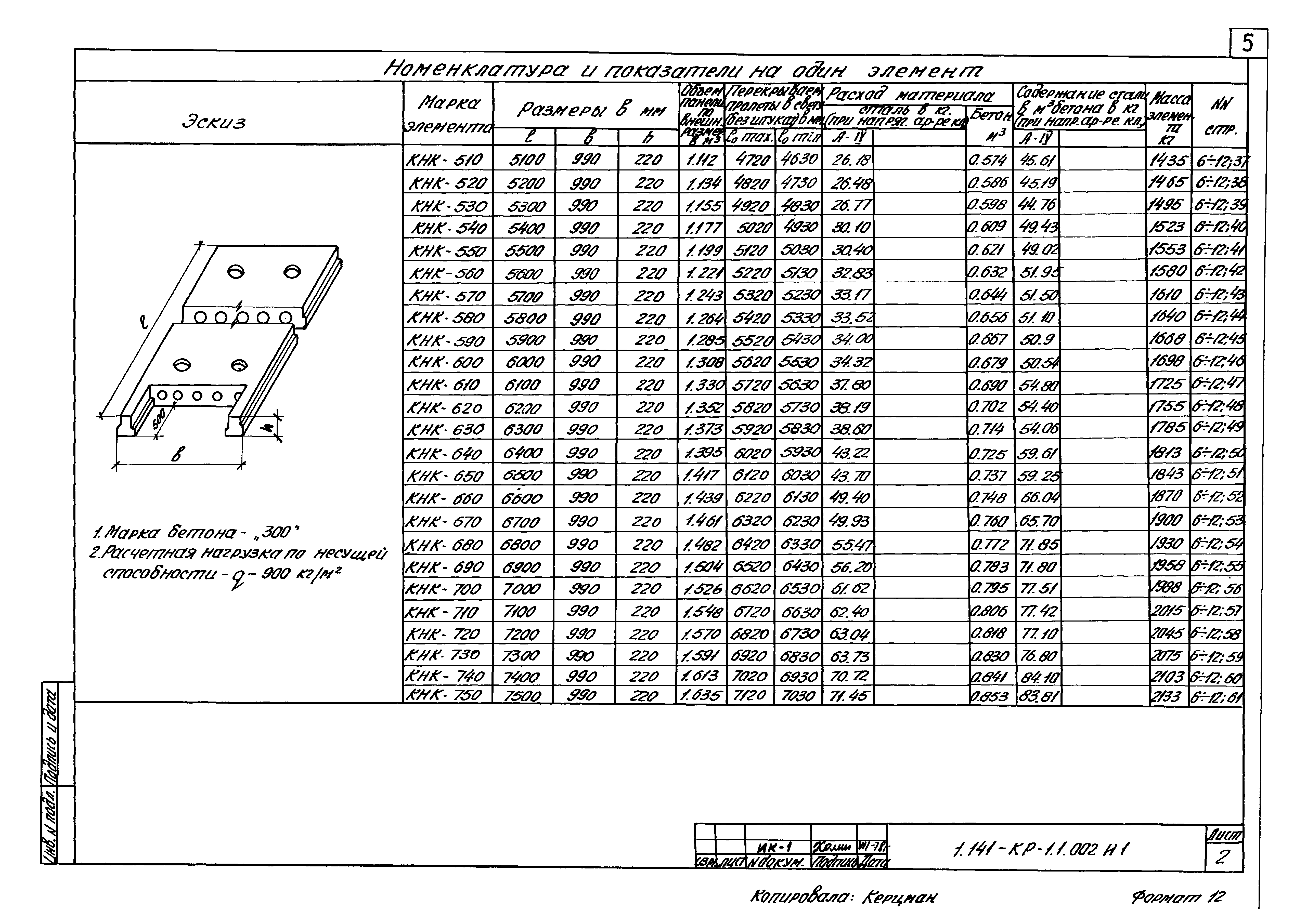 Серия 1.141-КР-1