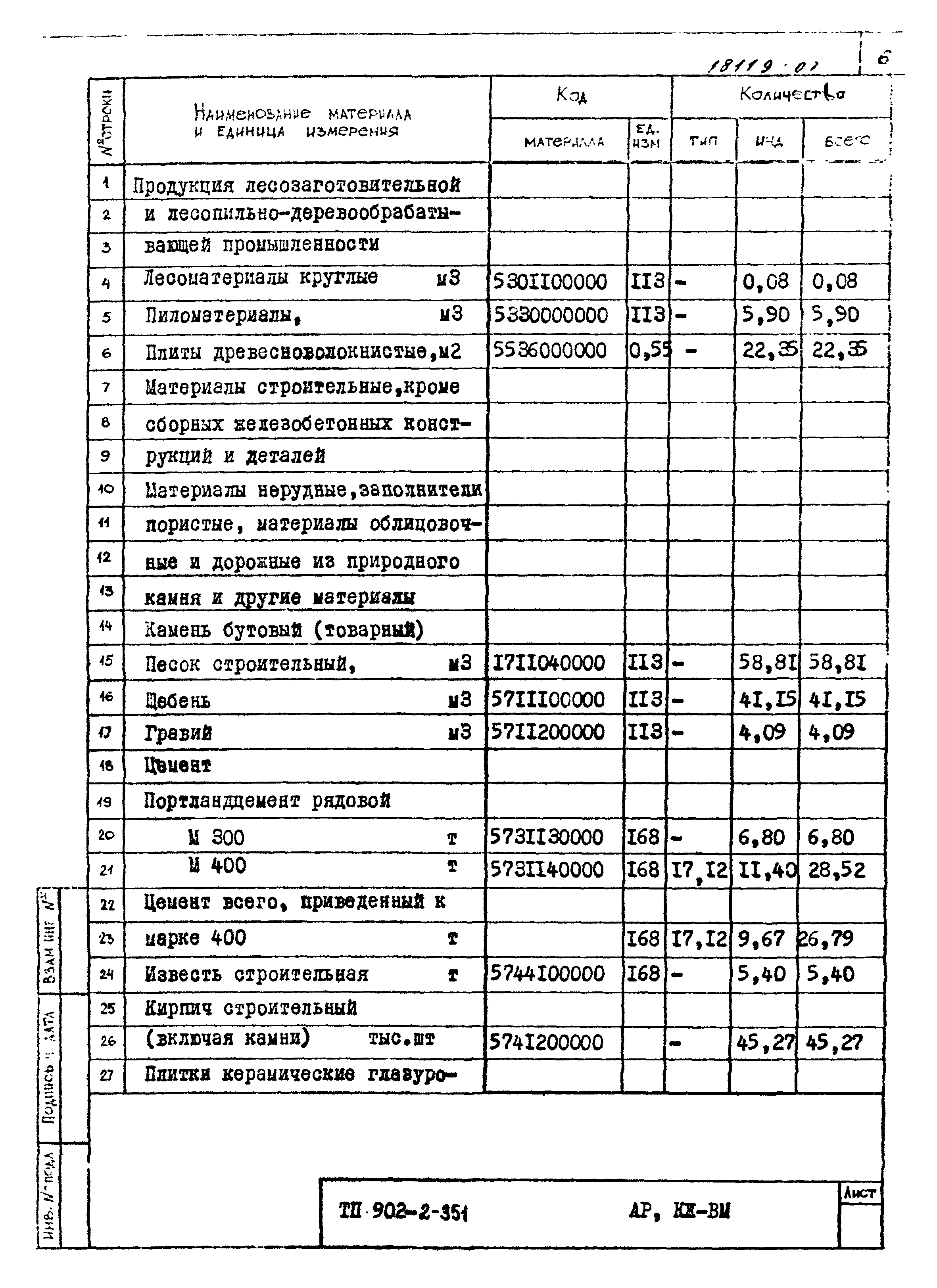 Типовой проект 902-2-351
