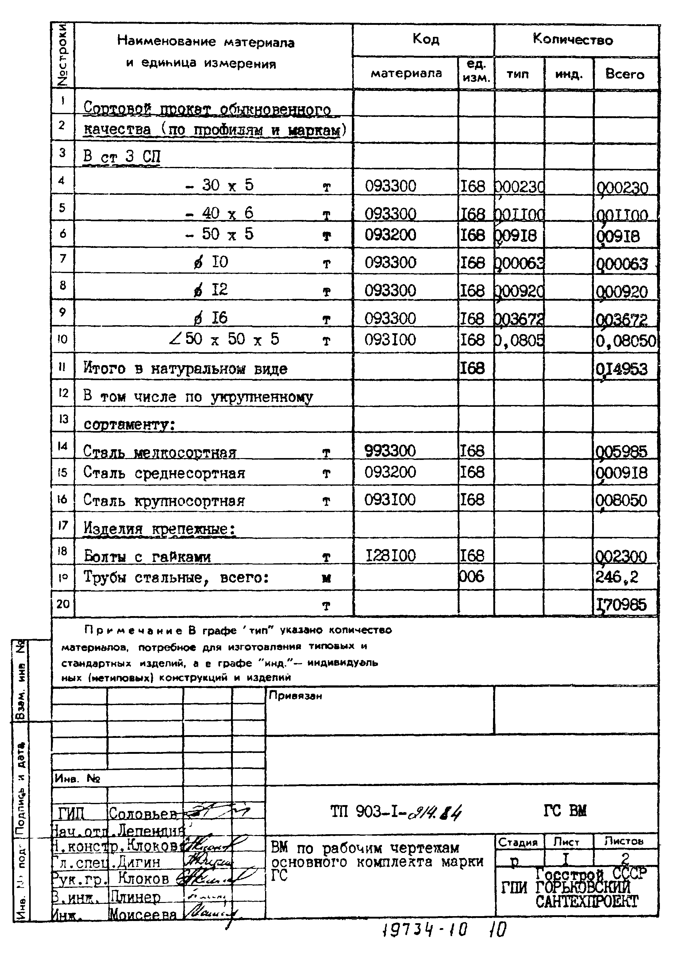 Типовой проект 903-1-214.84