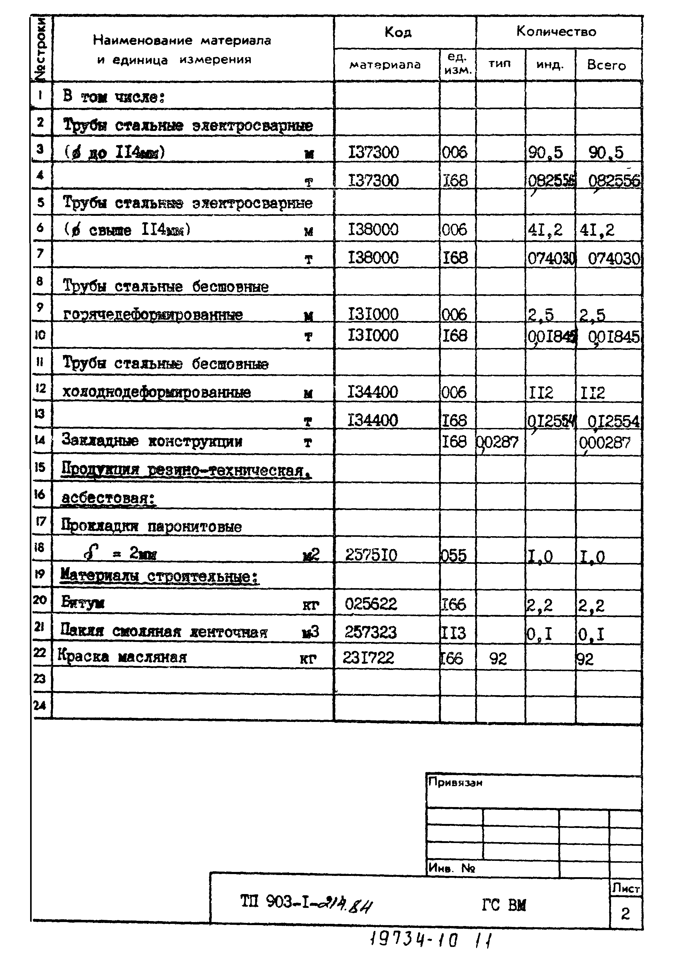 Типовой проект 903-1-214.84