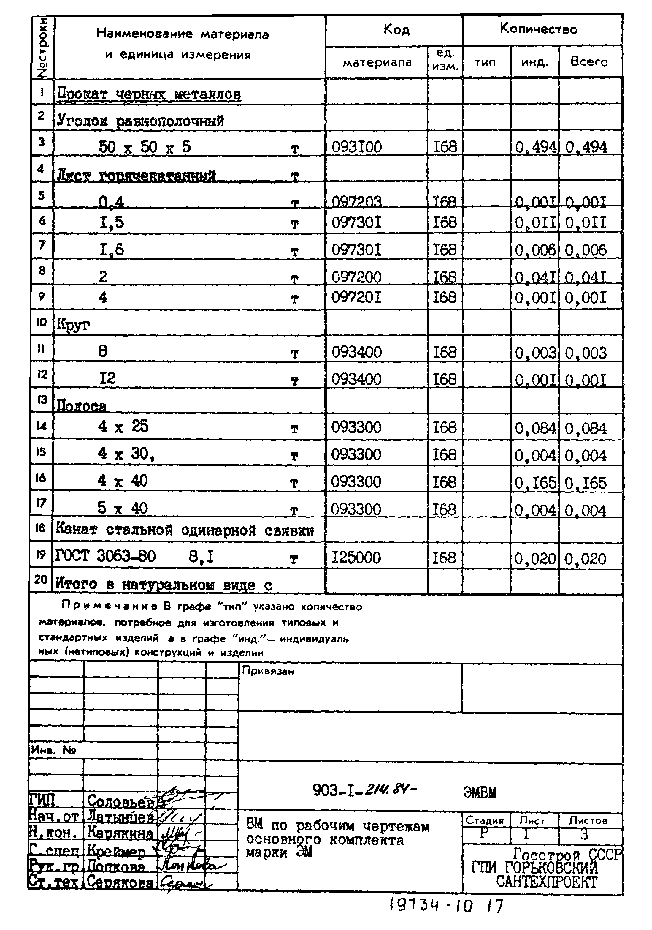 Типовой проект 903-1-214.84