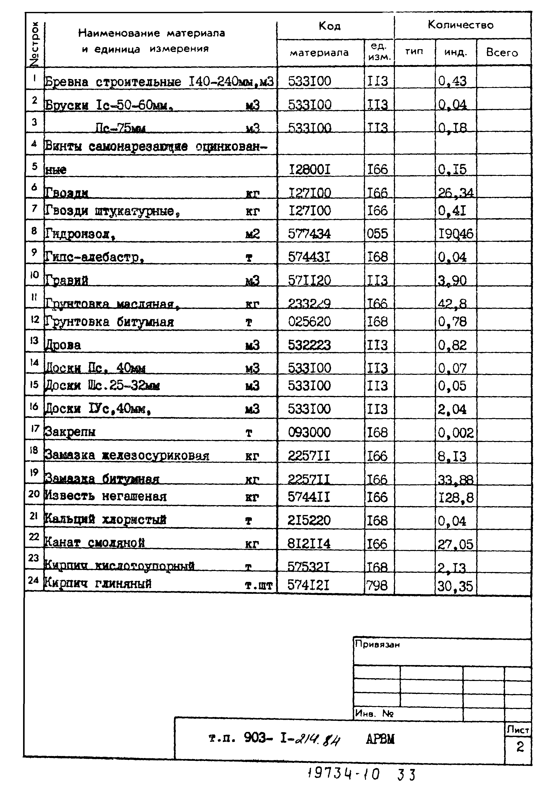 Типовой проект 903-1-214.84