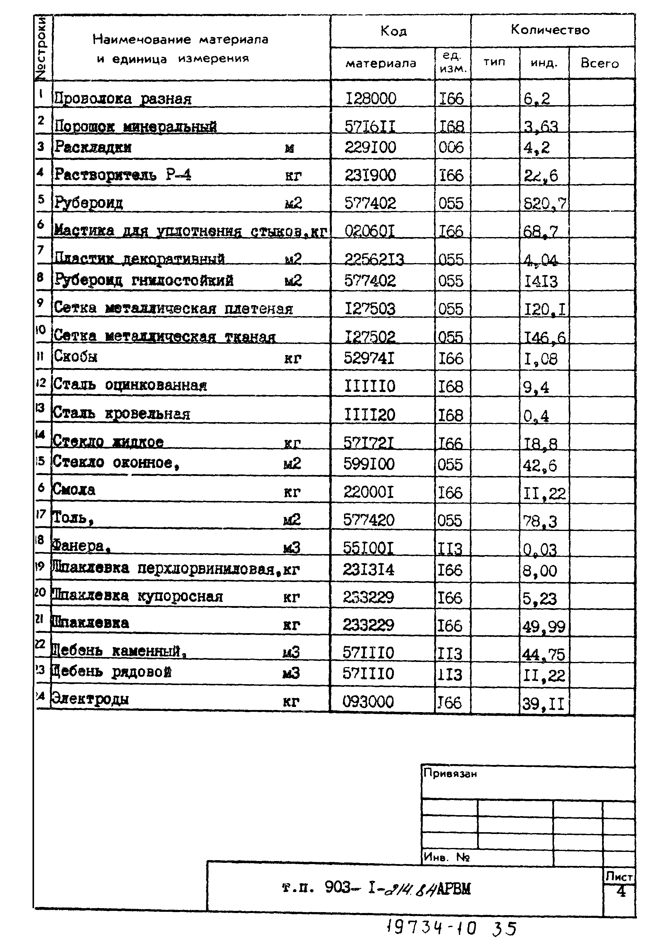Типовой проект 903-1-214.84