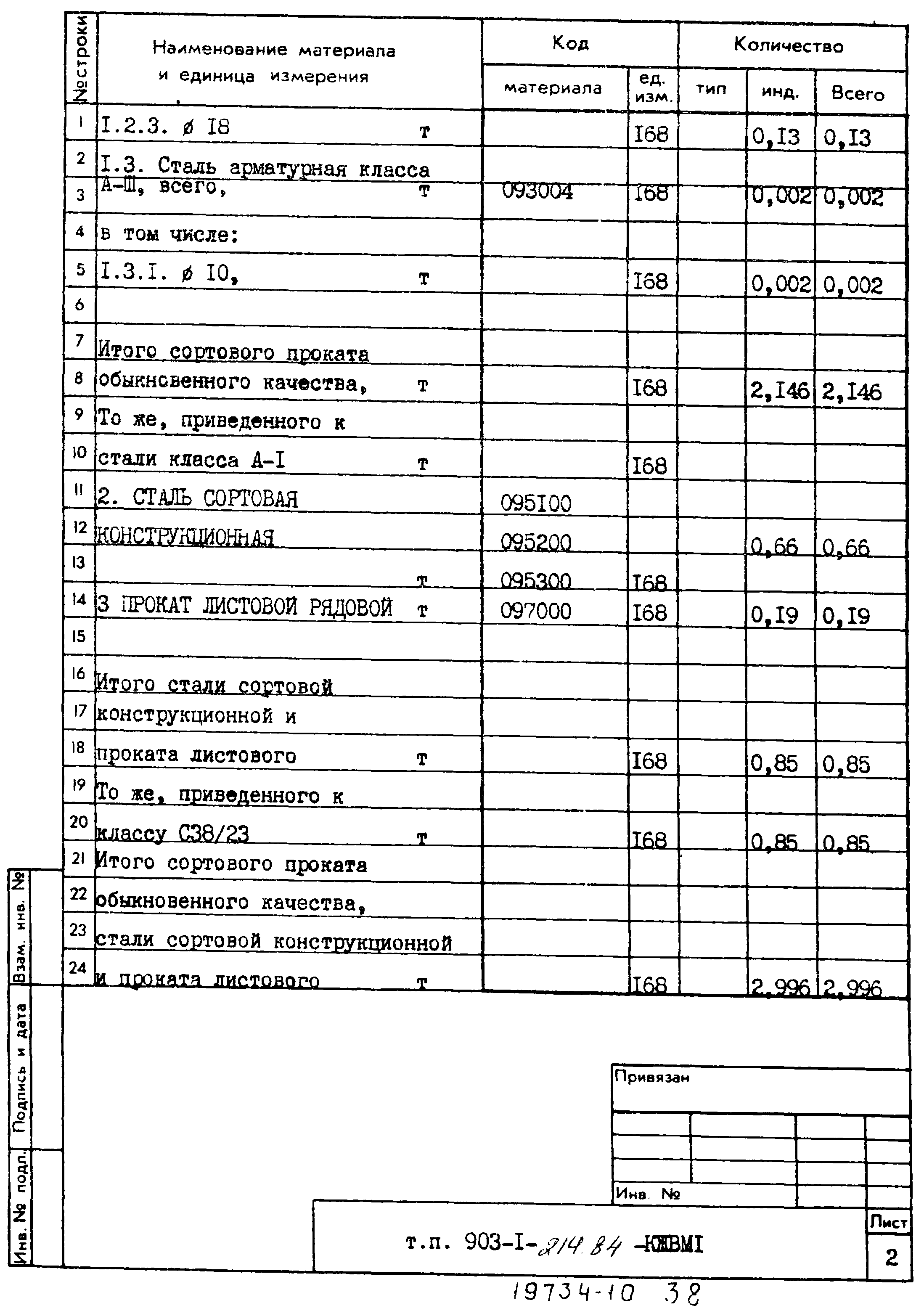 Типовой проект 903-1-214.84