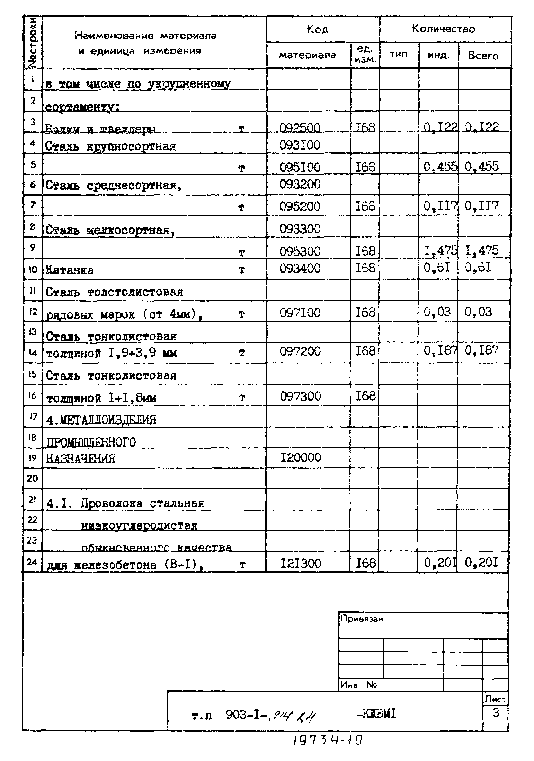 Типовой проект 903-1-214.84