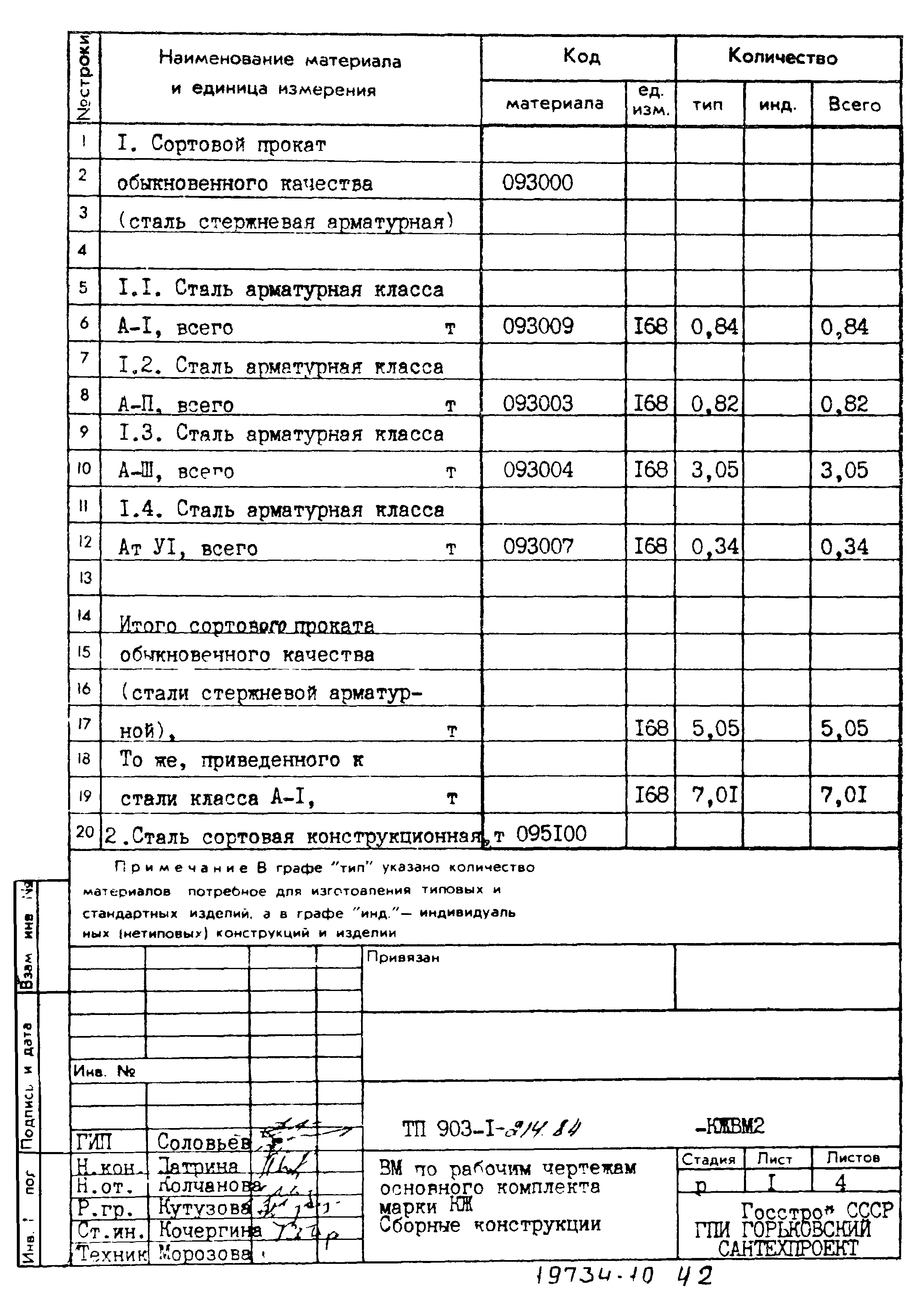 Типовой проект 903-1-214.84