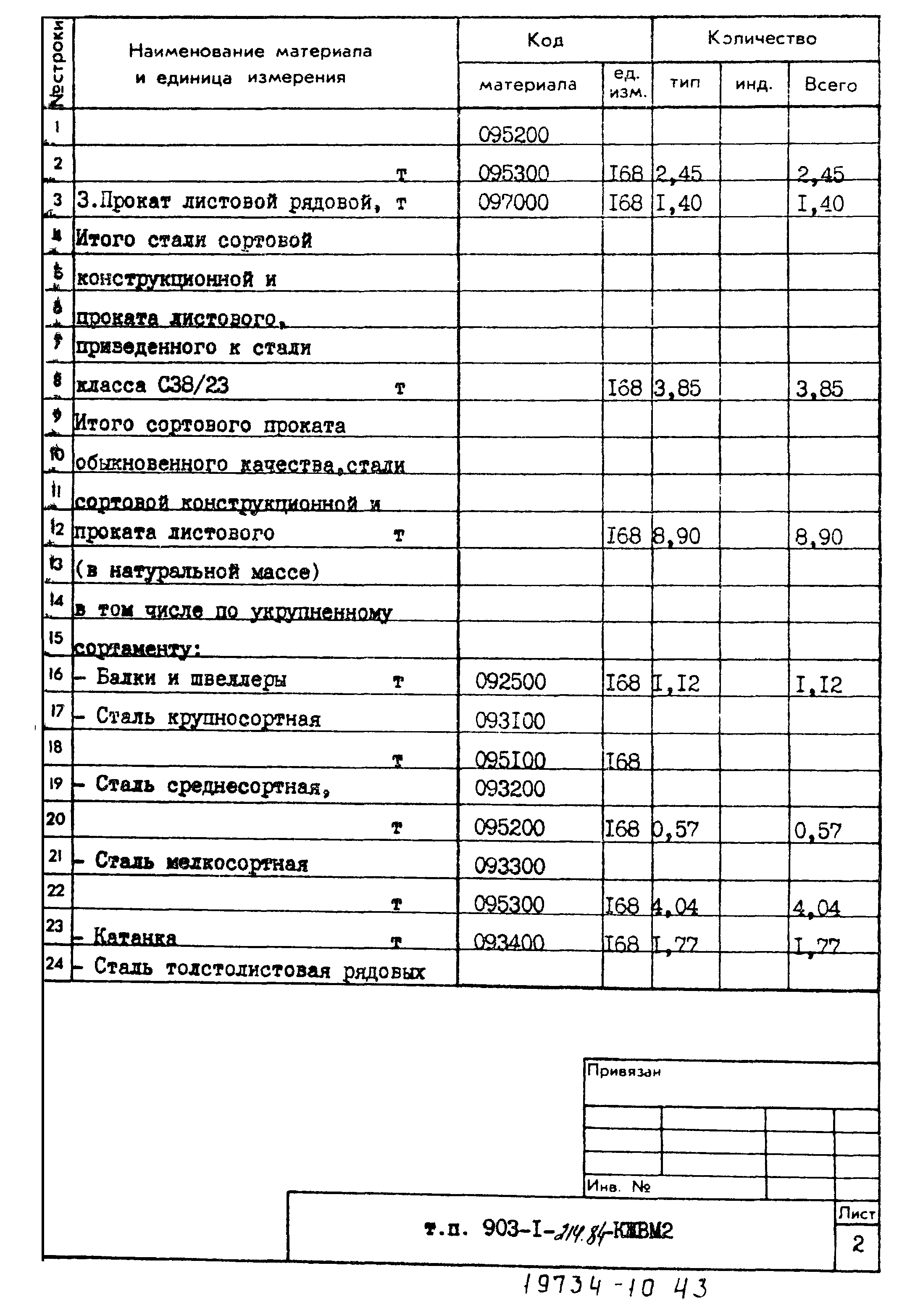 Типовой проект 903-1-214.84